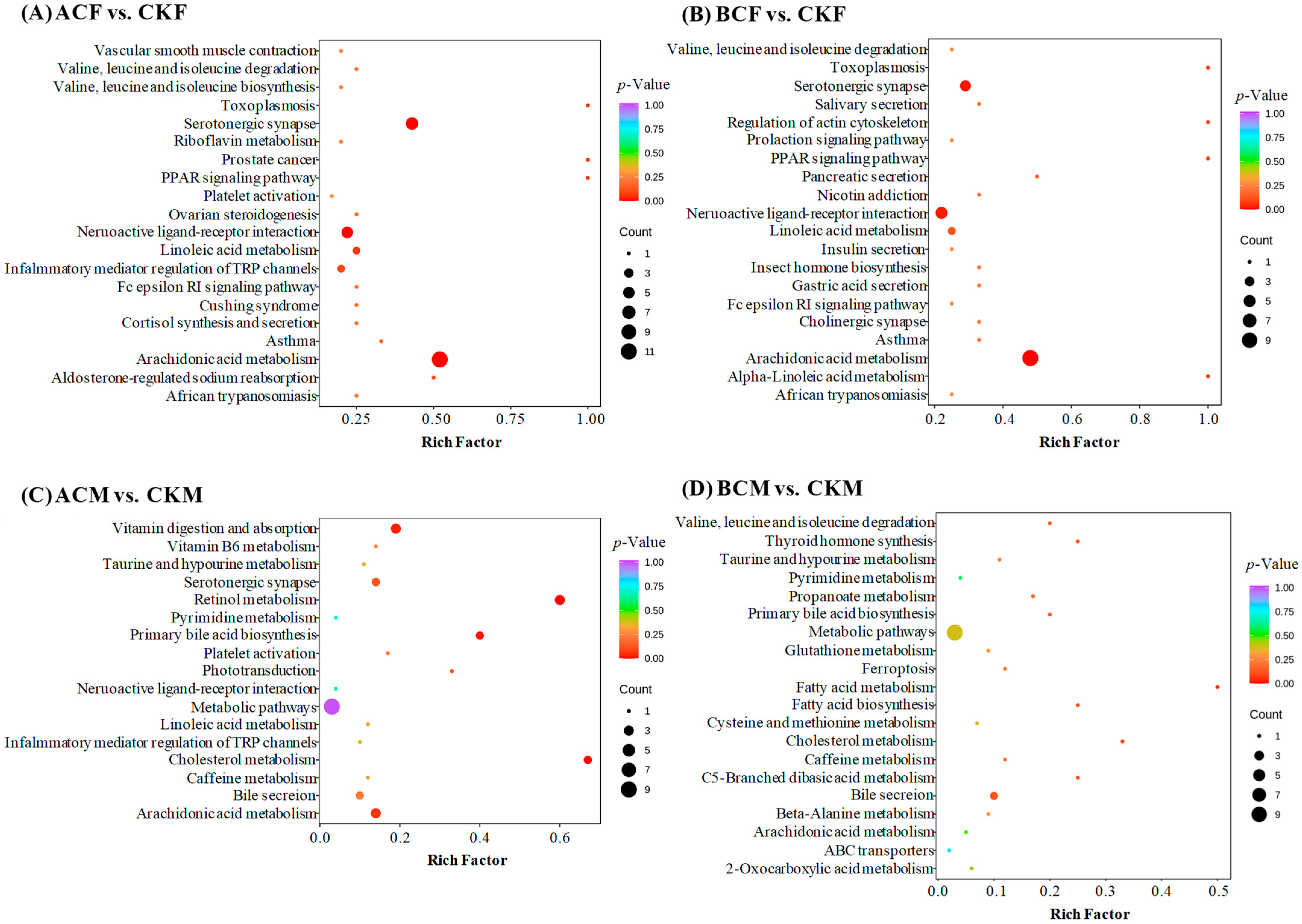 Ijms 24 03488 g002 Ijms 24 03488 g002