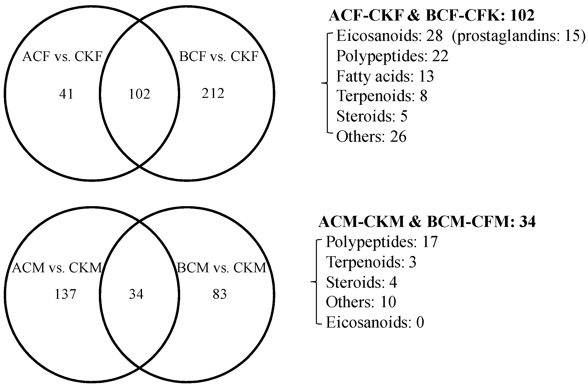 Ijms 24 03488 g003 Ijms 24 03488 g003
