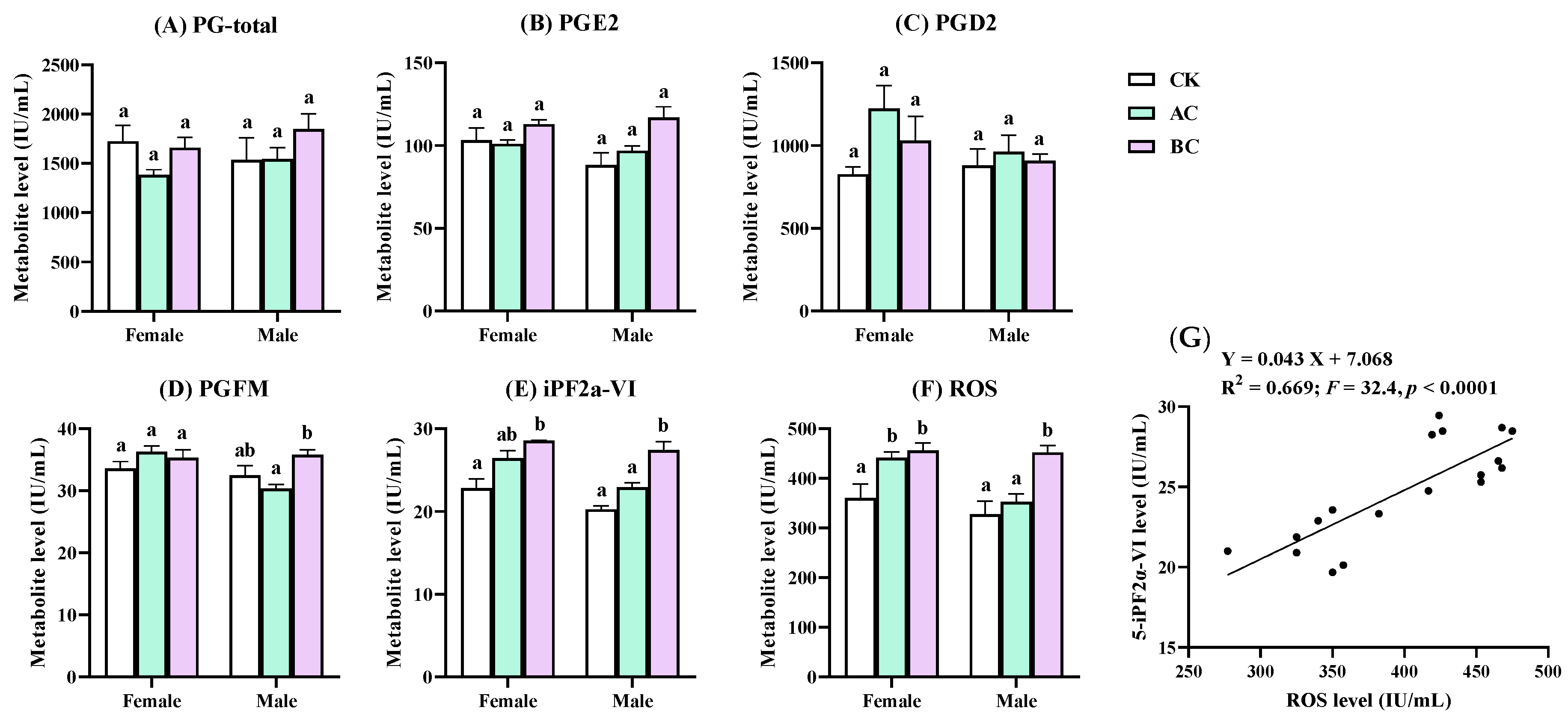 Ijms 24 03488 g005 Ijms 24 03488 g005