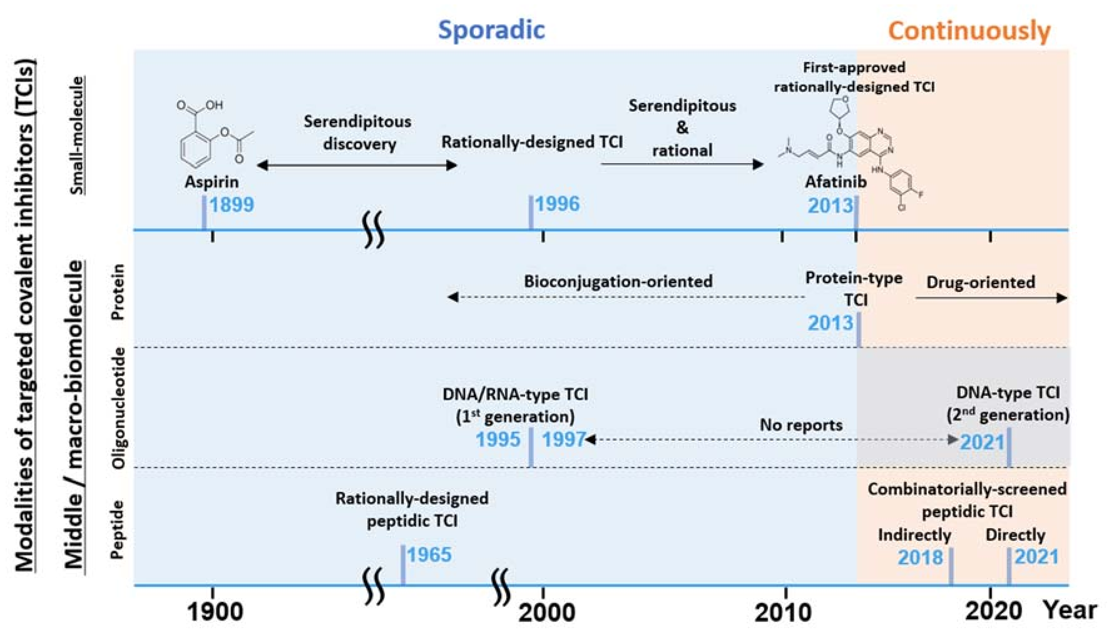 Ijms 24 03525 g002 Ijms 24 03525 g002