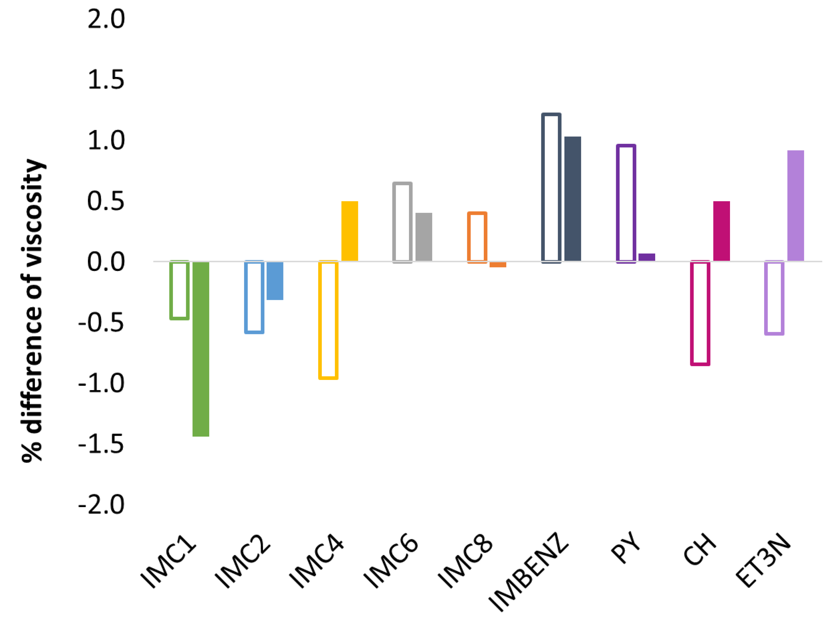 Ijms 24 03533 g008 Ijms 24 03533 g008