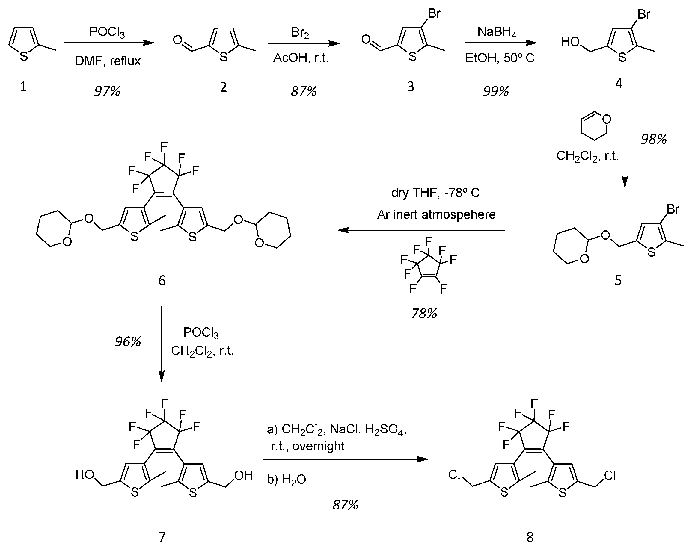 Ijms 24 03533 sch002 Ijms 24 03533 sch002