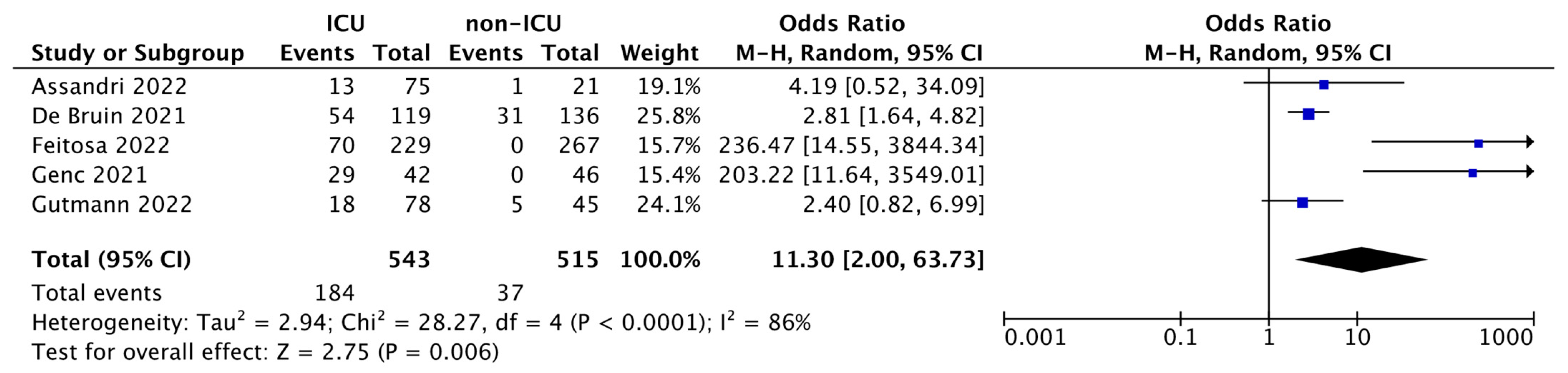 Ijms 24 03537 g002 Ijms 24 03537 g002
