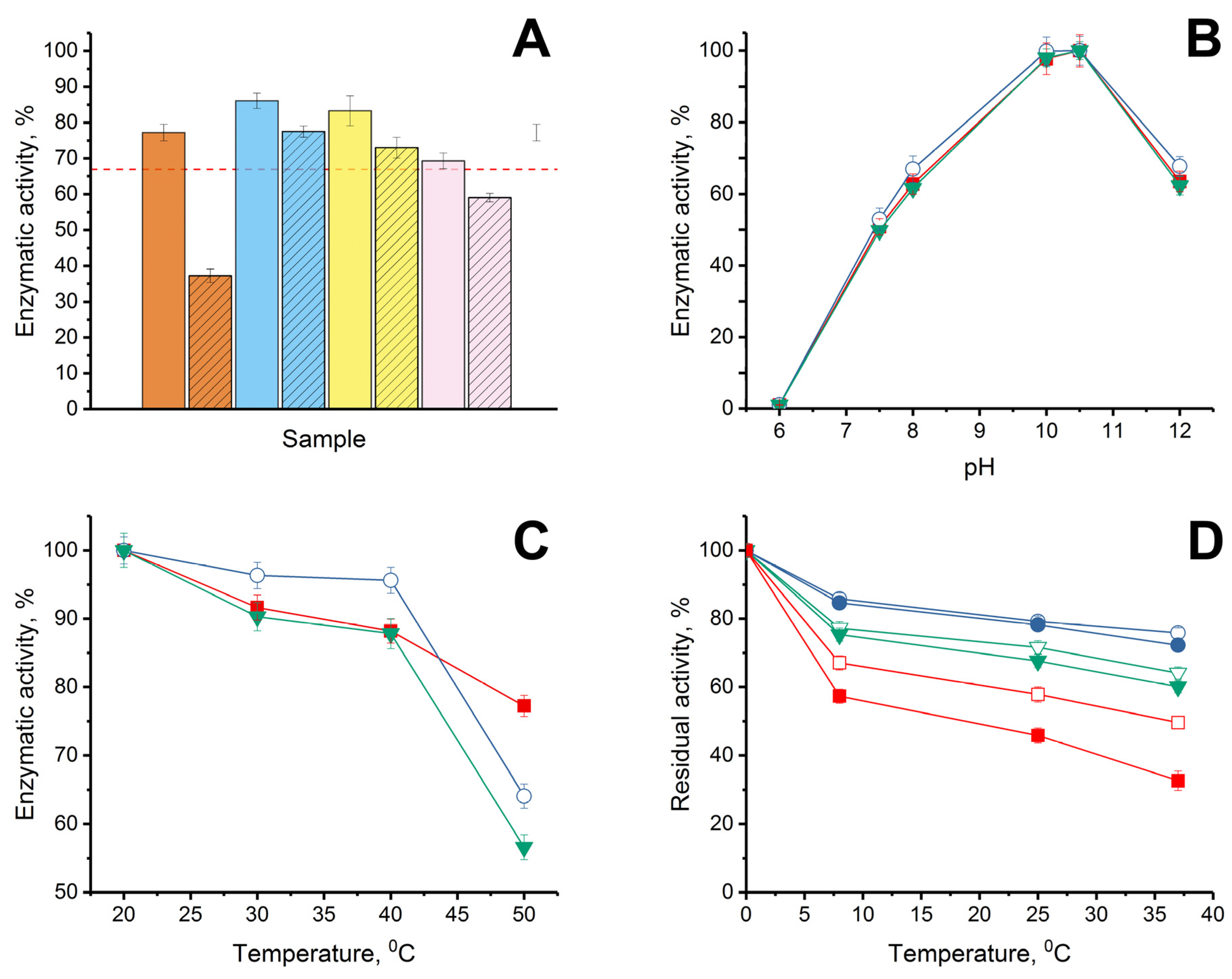Ijms 24 03566 g003 Ijms 24 03566 g003