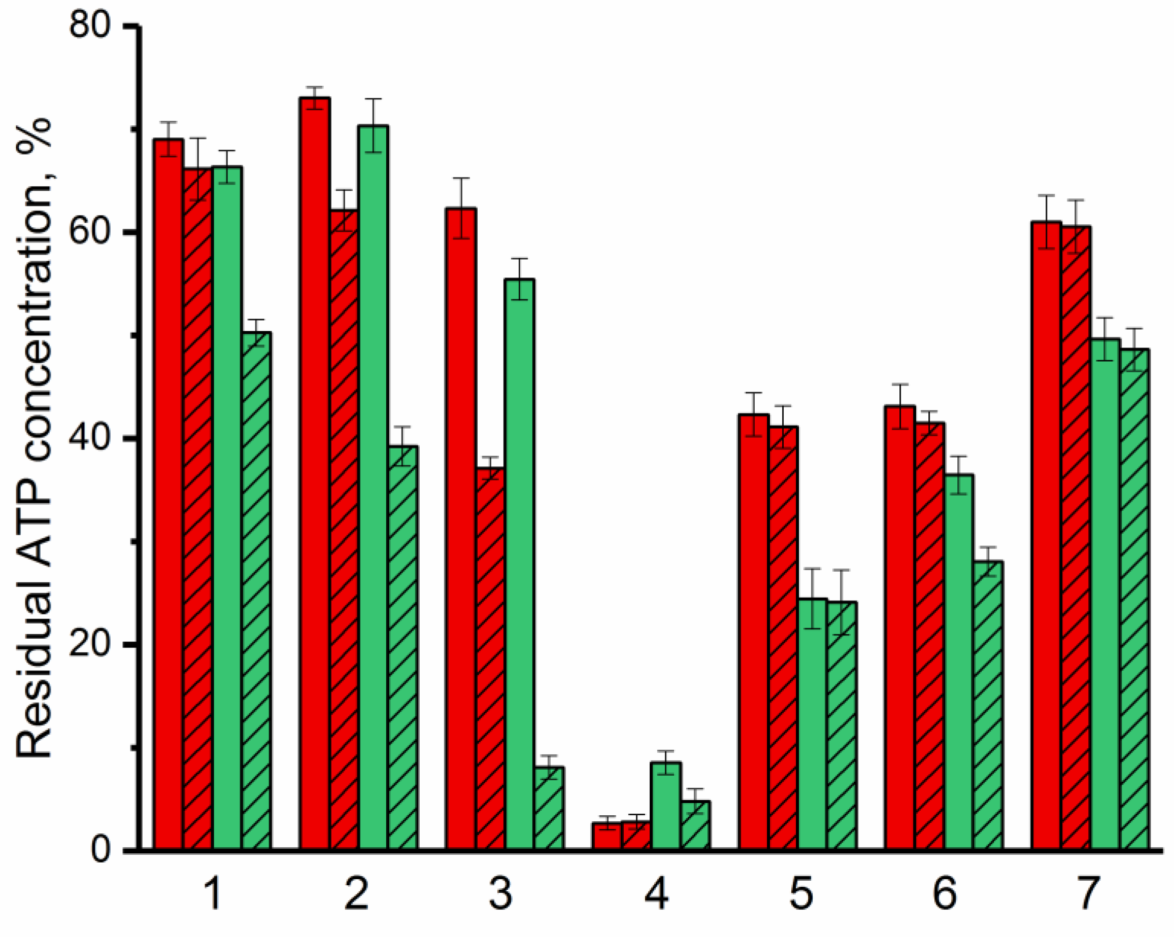 Ijms 24 03566 g004 Ijms 24 03566 g004