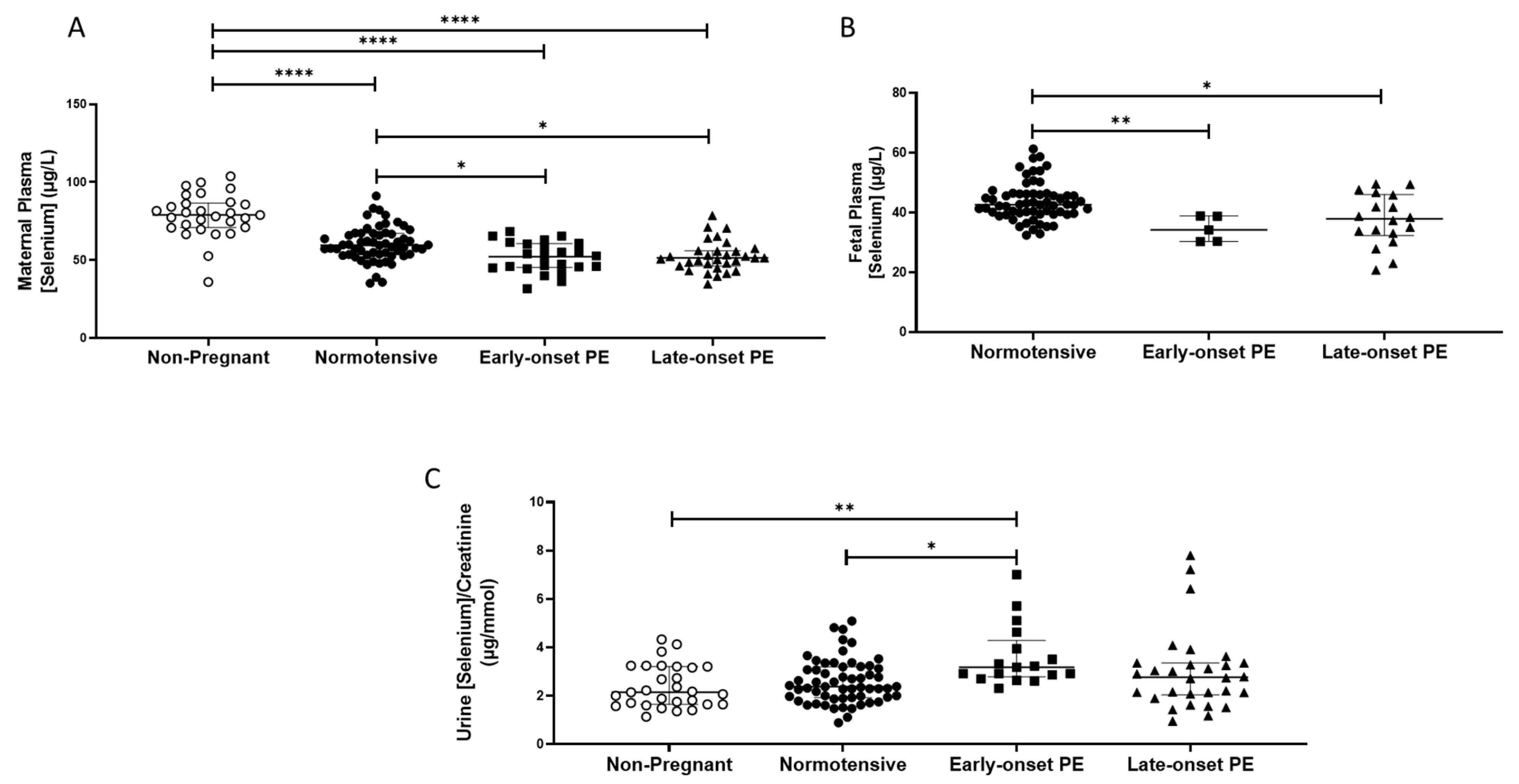 Ijms 24 03579 g001 Ijms 24 03579 g001