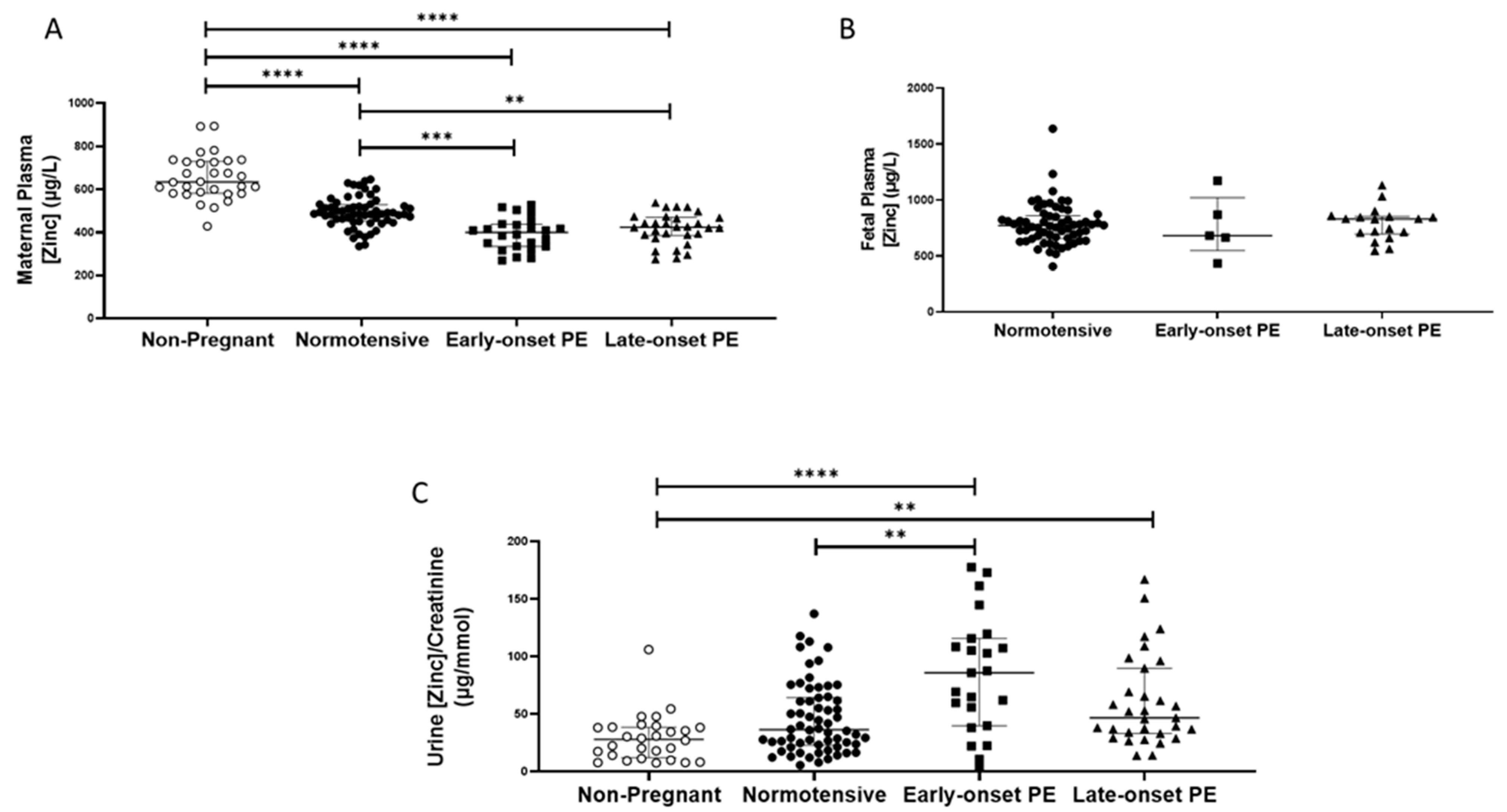 Ijms 24 03579 g002 Ijms 24 03579 g002