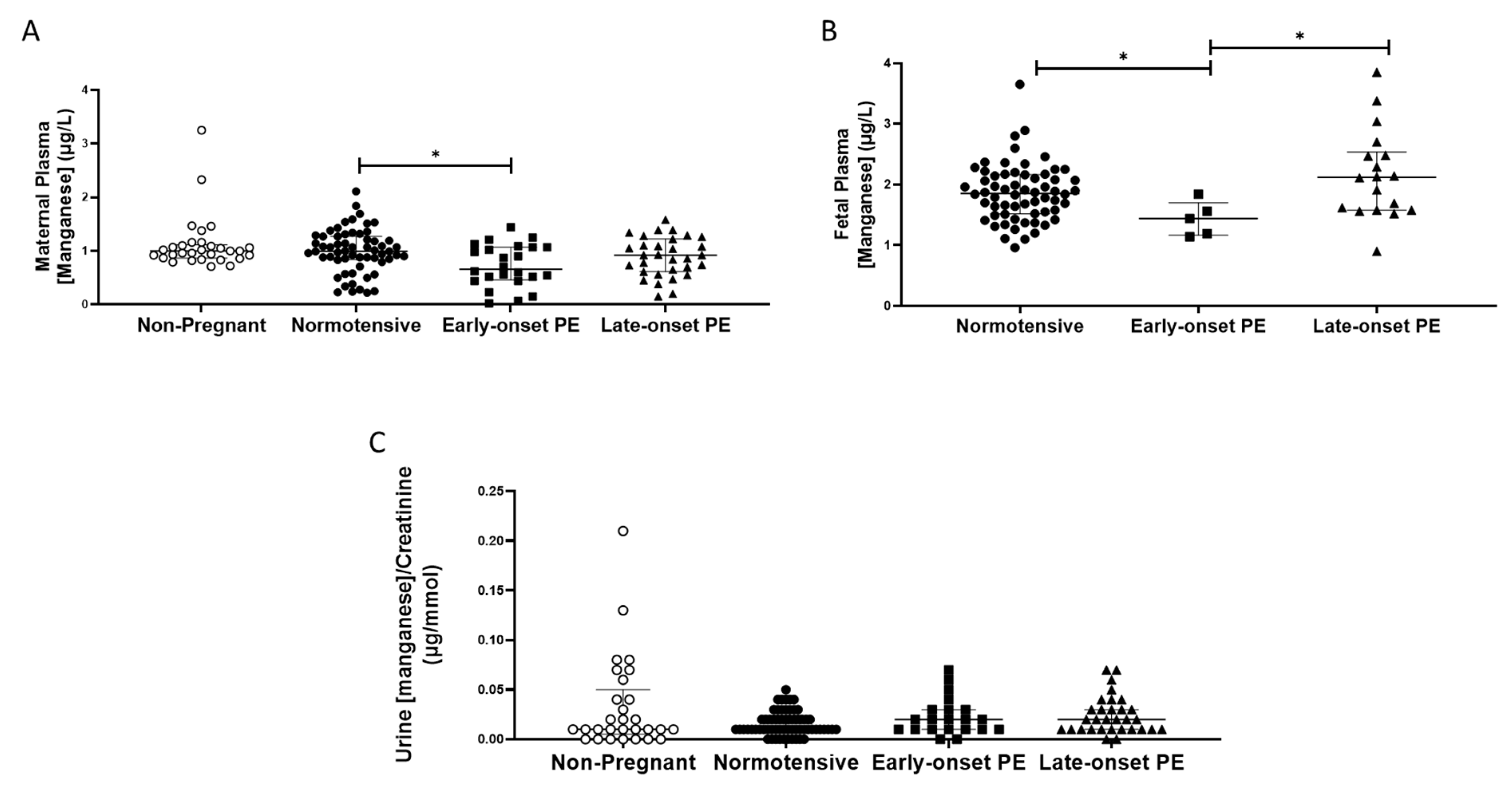 Ijms 24 03579 g003 Ijms 24 03579 g003