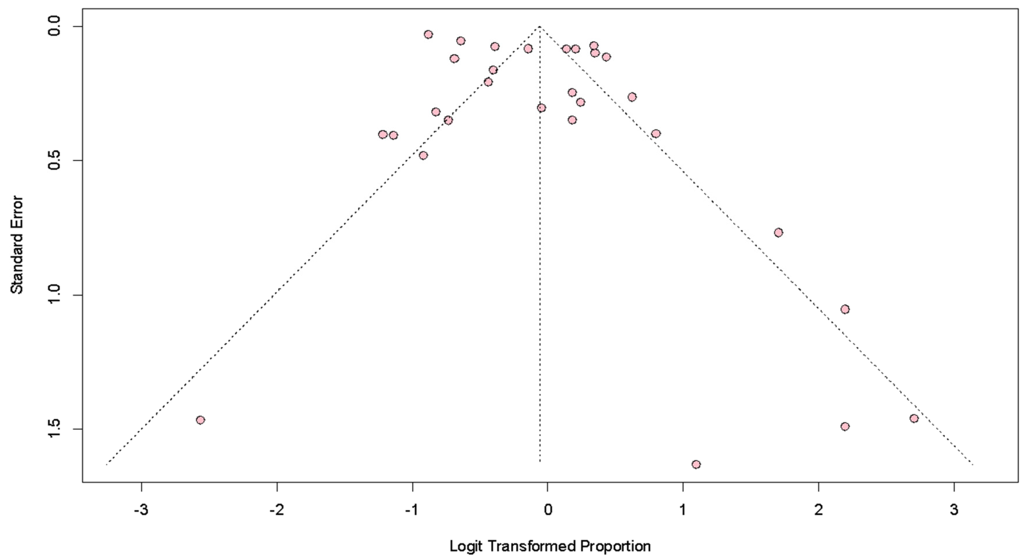 Ijms 24 03590 g002 Ijms 24 03590 g002