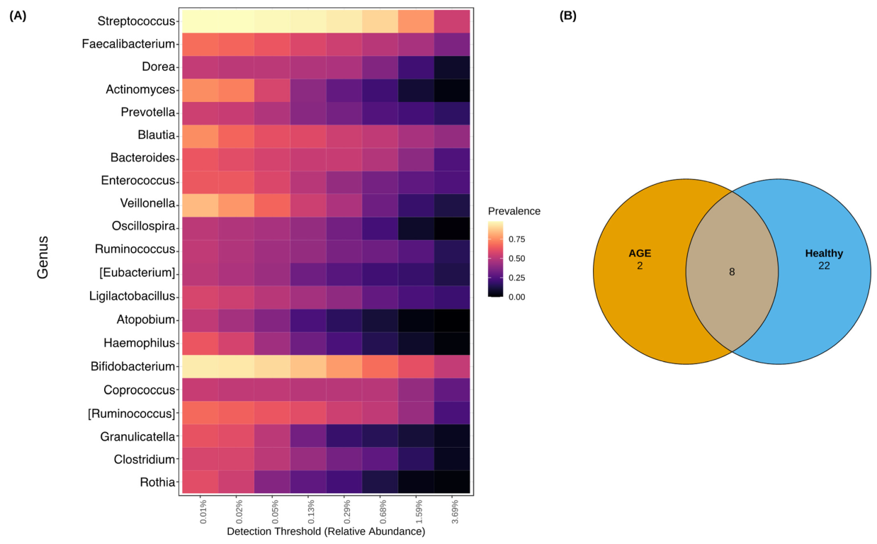 Ijms 24 03607 g003 Ijms 24 03607 g003