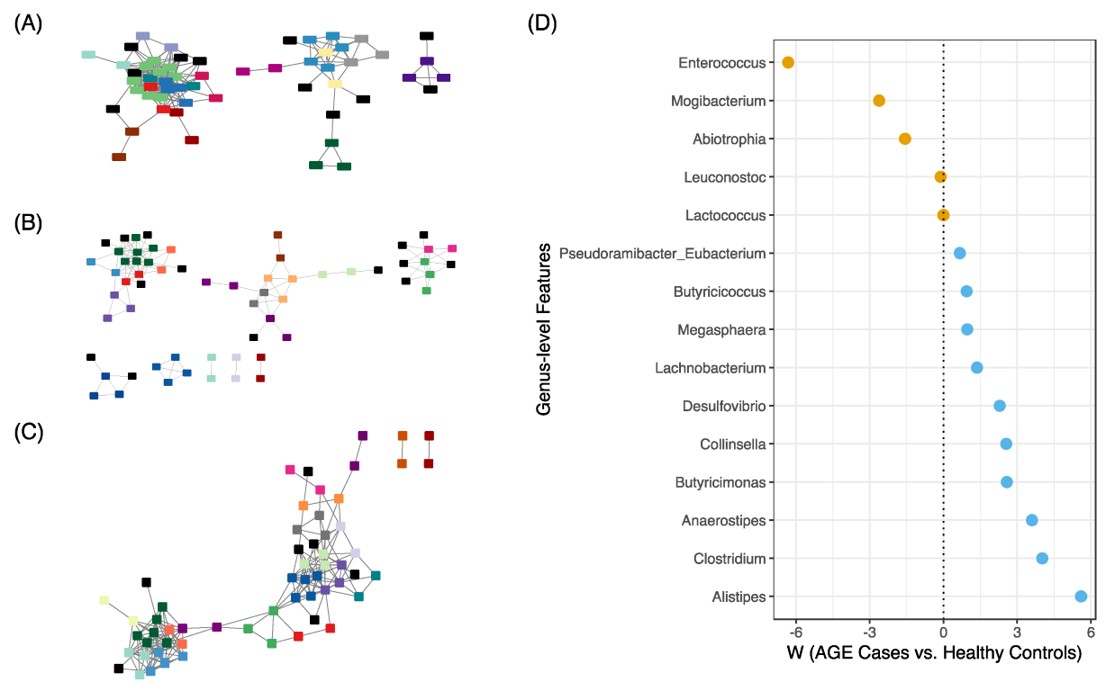 Ijms 24 03607 g006 Ijms 24 03607 g006
