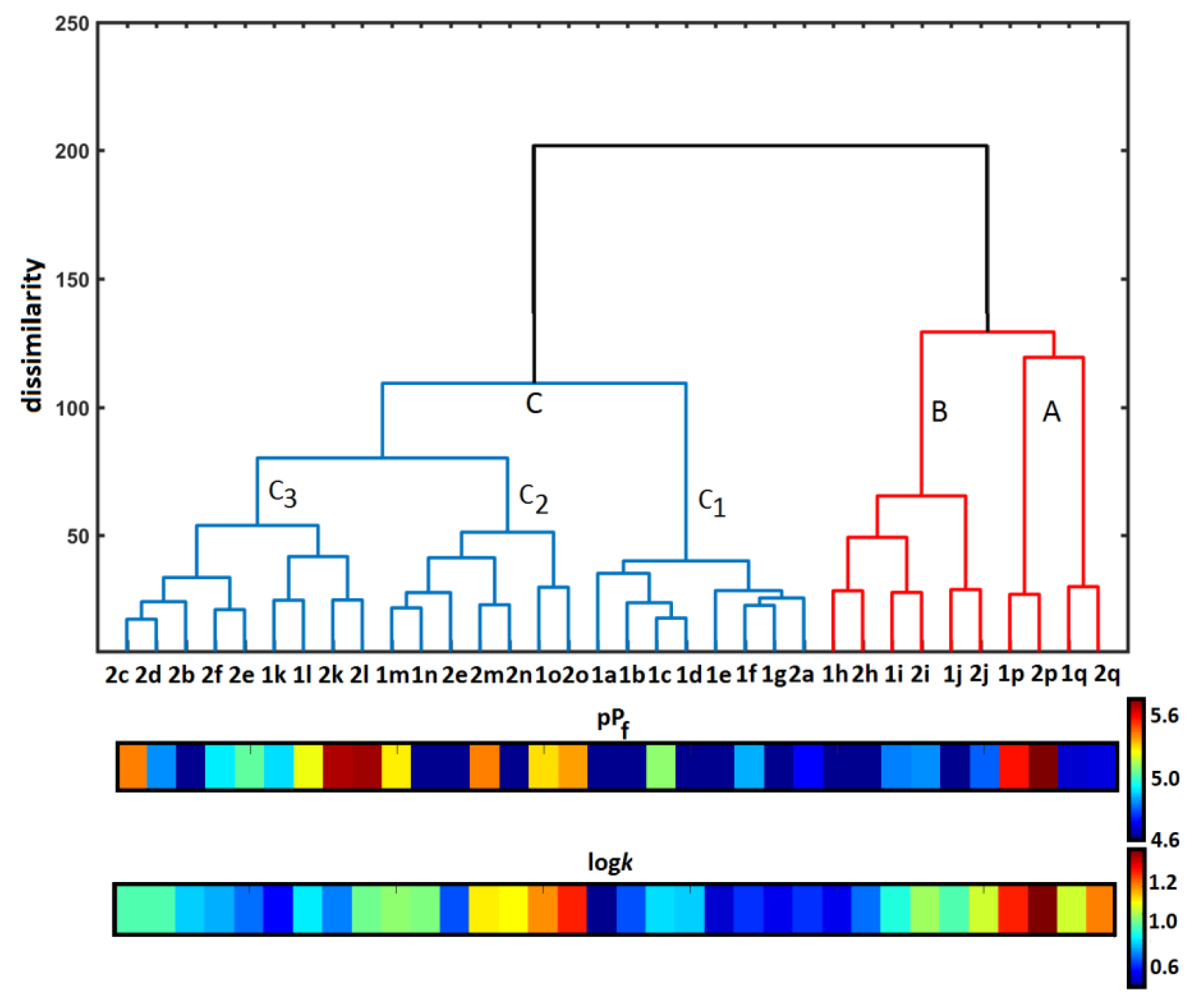 Ijms 24 03611 g003 Ijms 24 03611 g003
