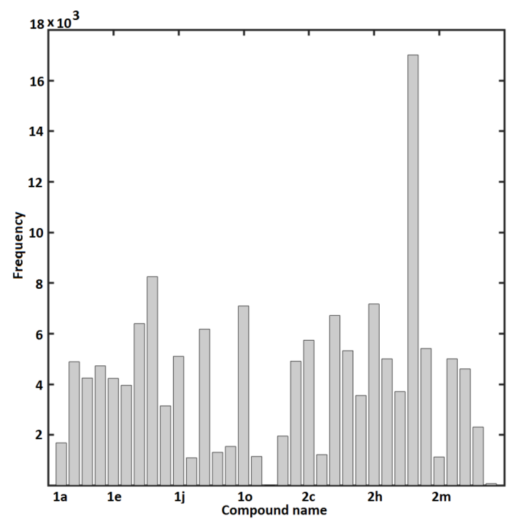 Ijms 24 03611 g006 Ijms 24 03611 g006