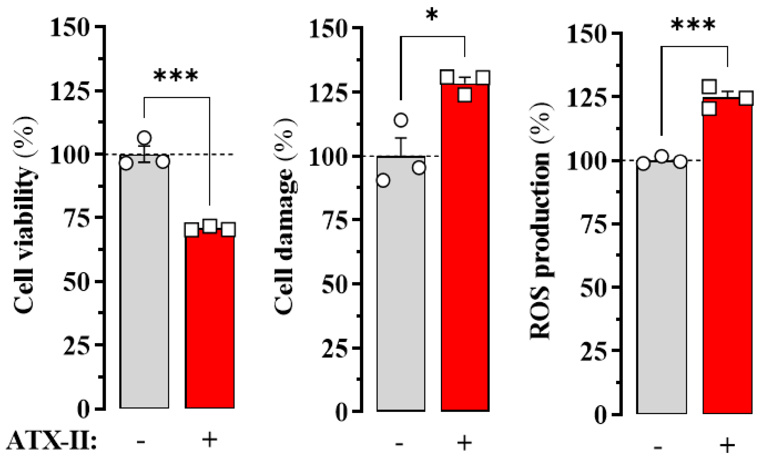 Ijms 24 03668 g001 Ijms 24 03668 g001