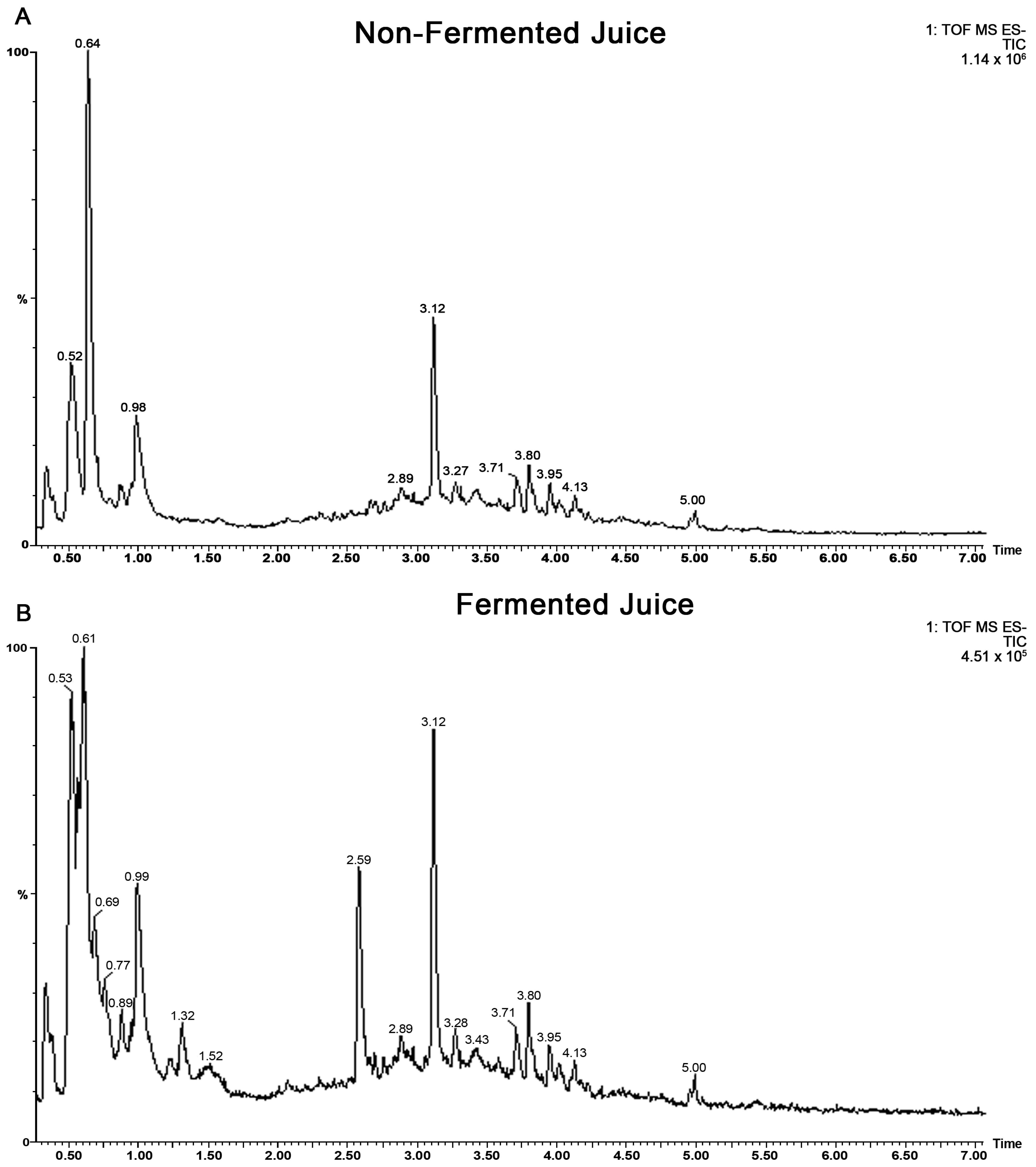 Ijms 24 03677 g001 Ijms 24 03677 g001