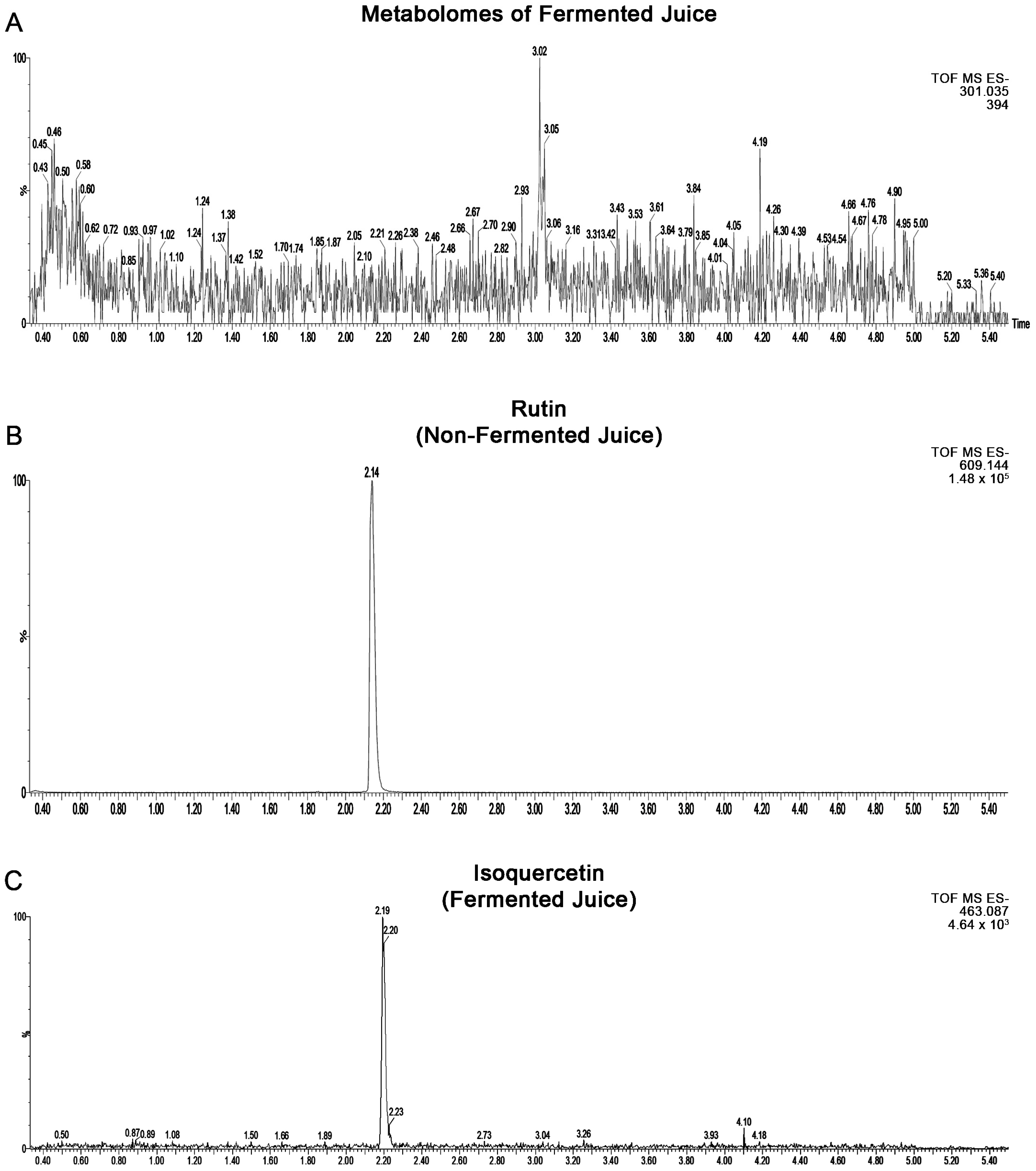 Ijms 24 03677 g002 Ijms 24 03677 g002