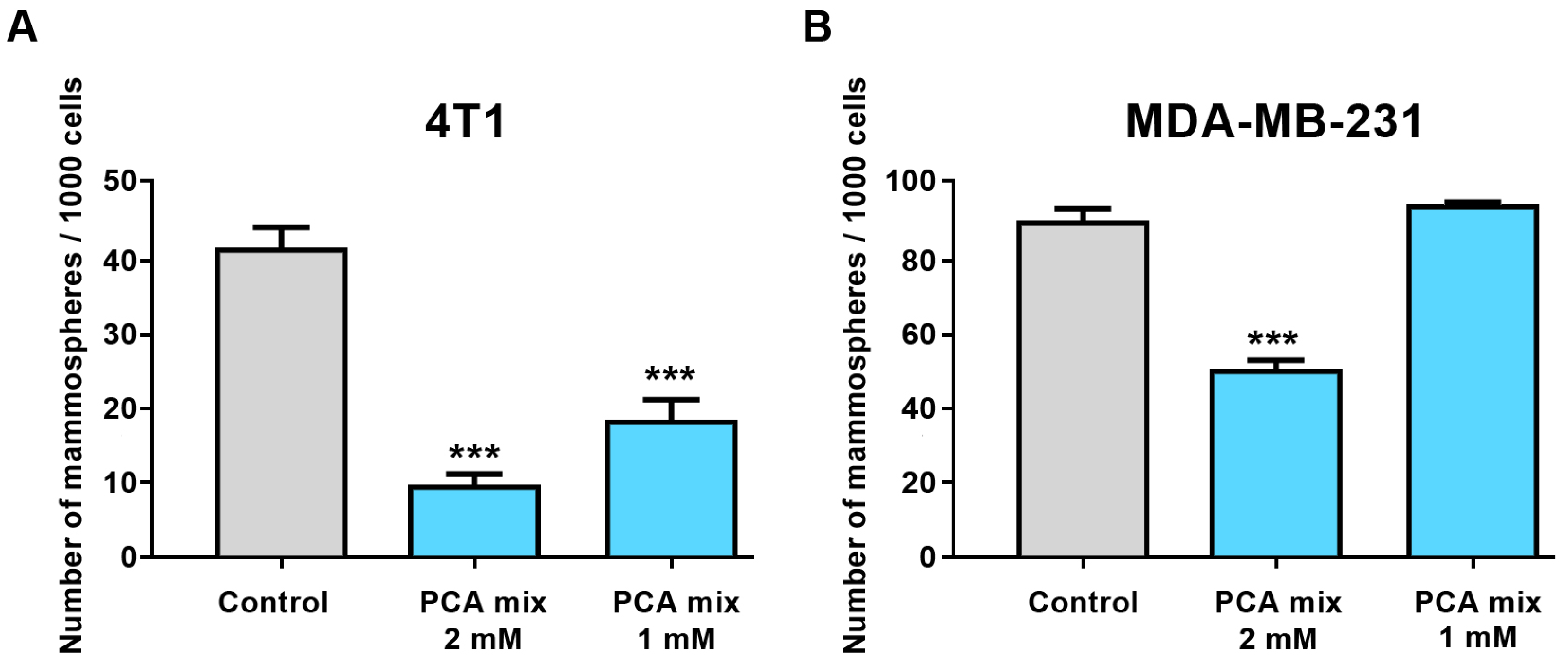 Ijms 24 03677 g003 Ijms 24 03677 g003
