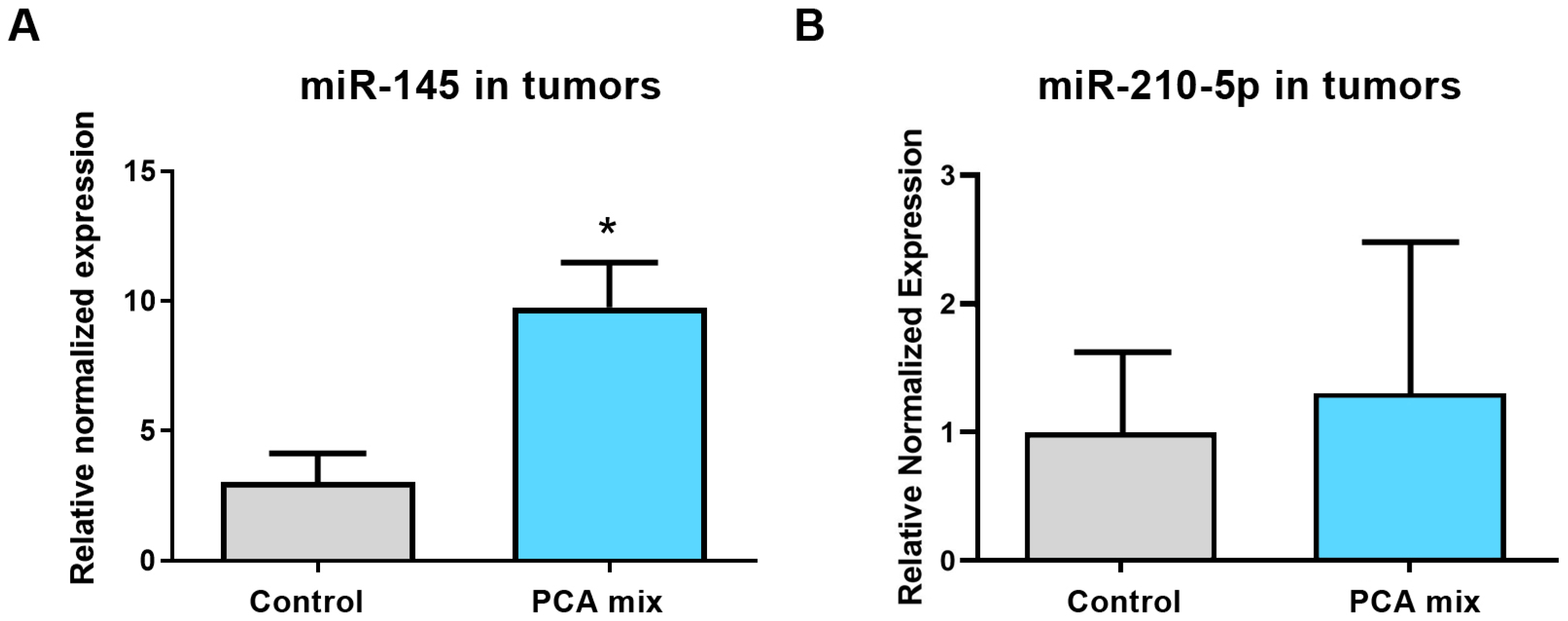 Ijms 24 03677 g005 Ijms 24 03677 g005