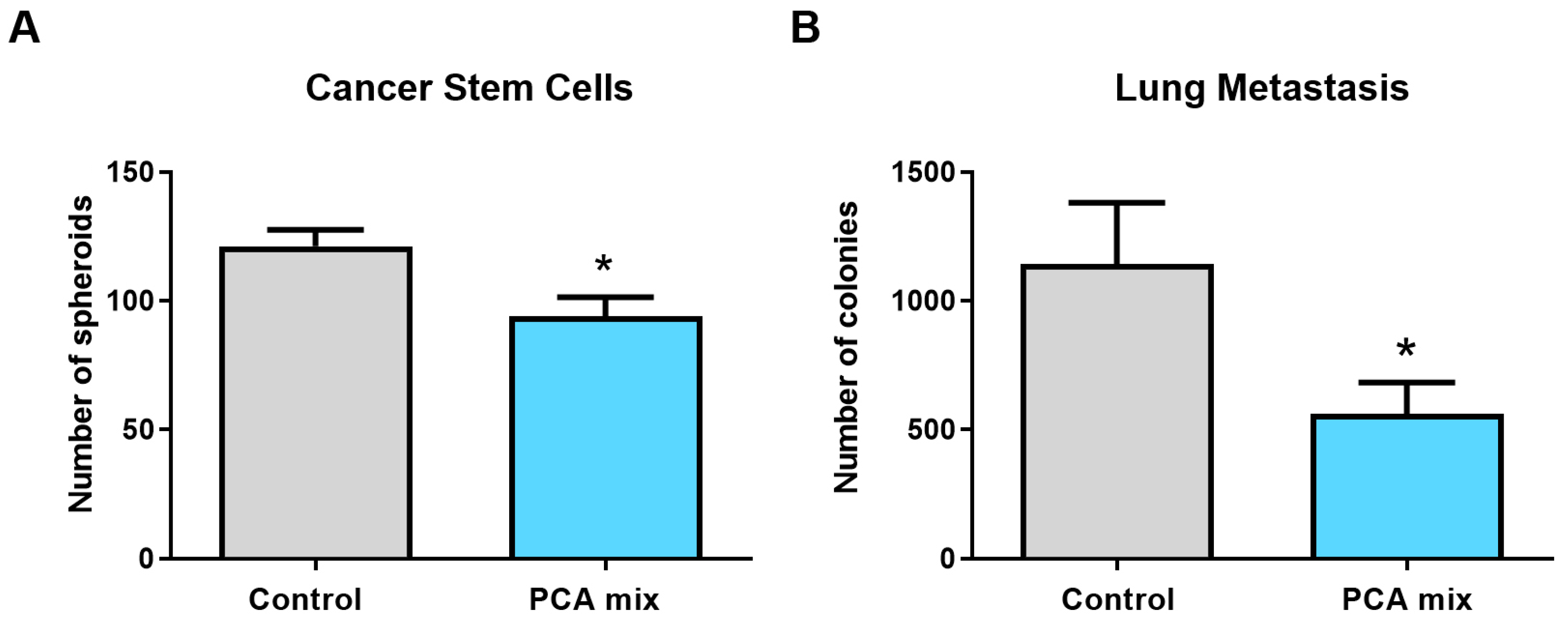 Ijms 24 03677 g006 Ijms 24 03677 g006