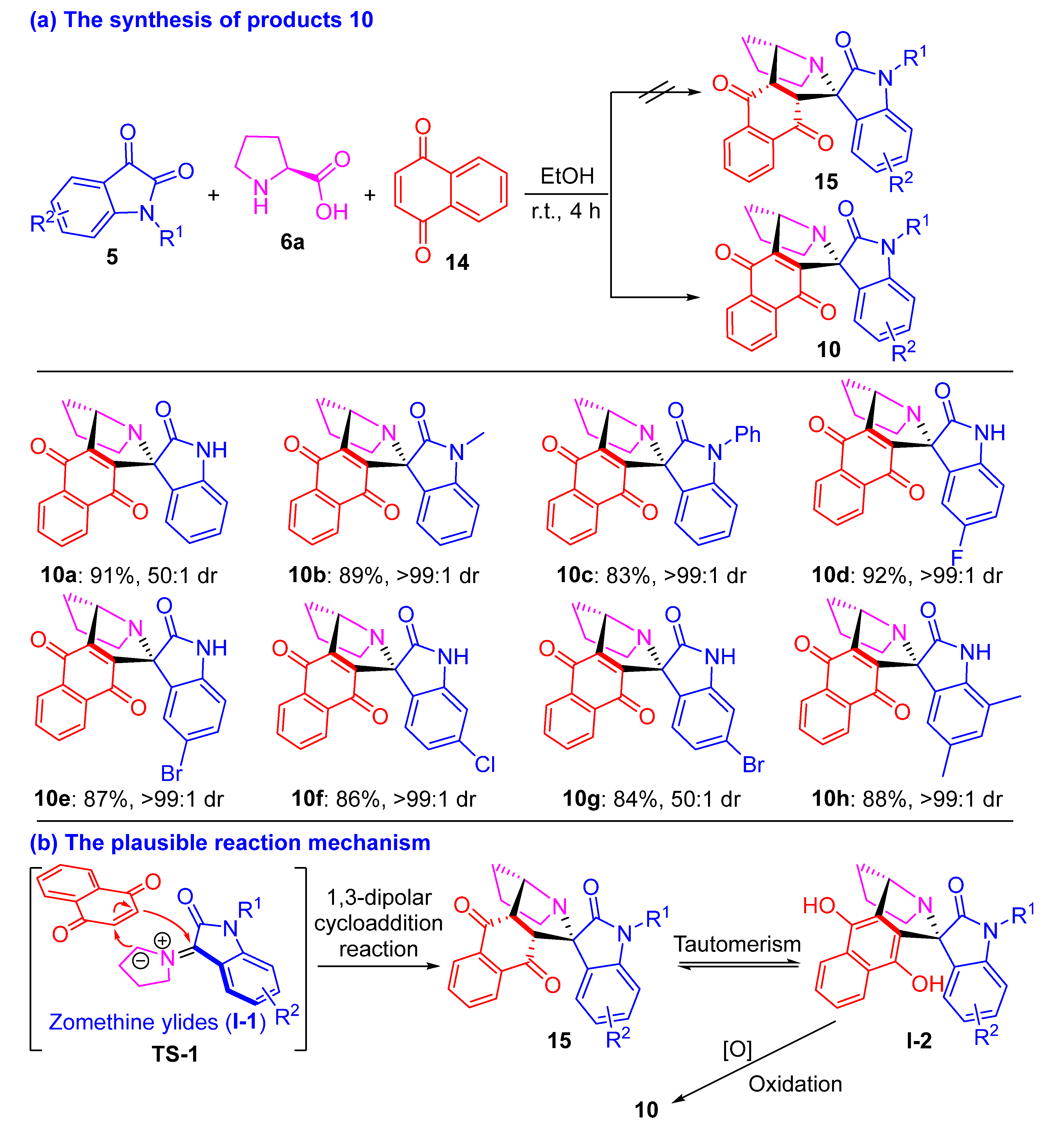 Ijms 24 03771 sch004