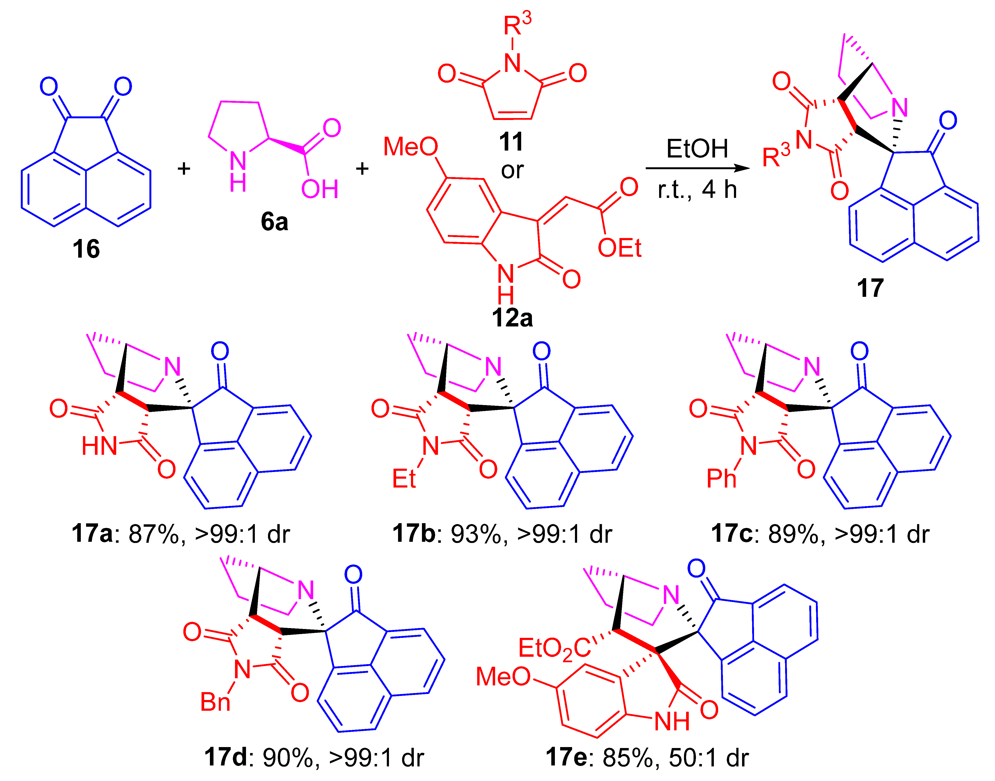 Ijms 24 03771 sch005