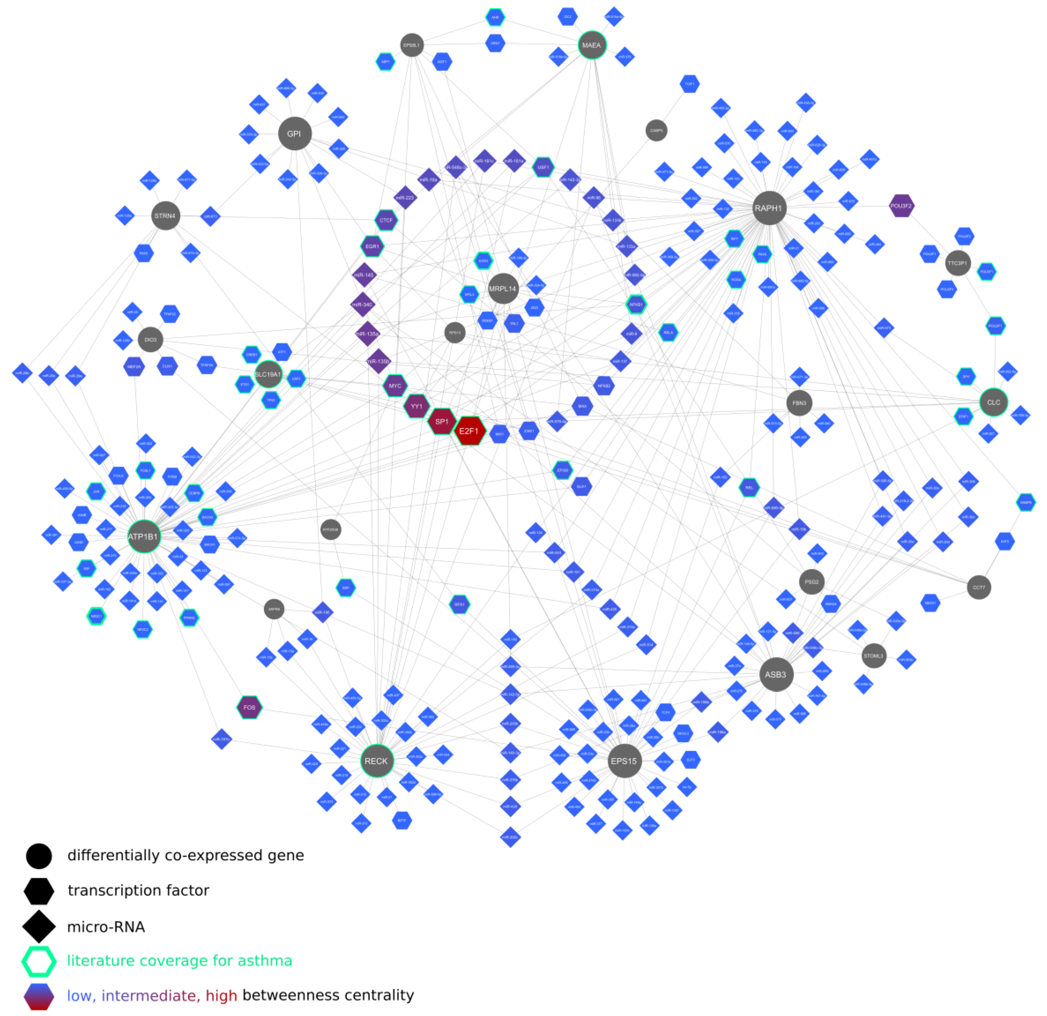 Ijms 24 03789 g002 Ijms 24 03789 g002