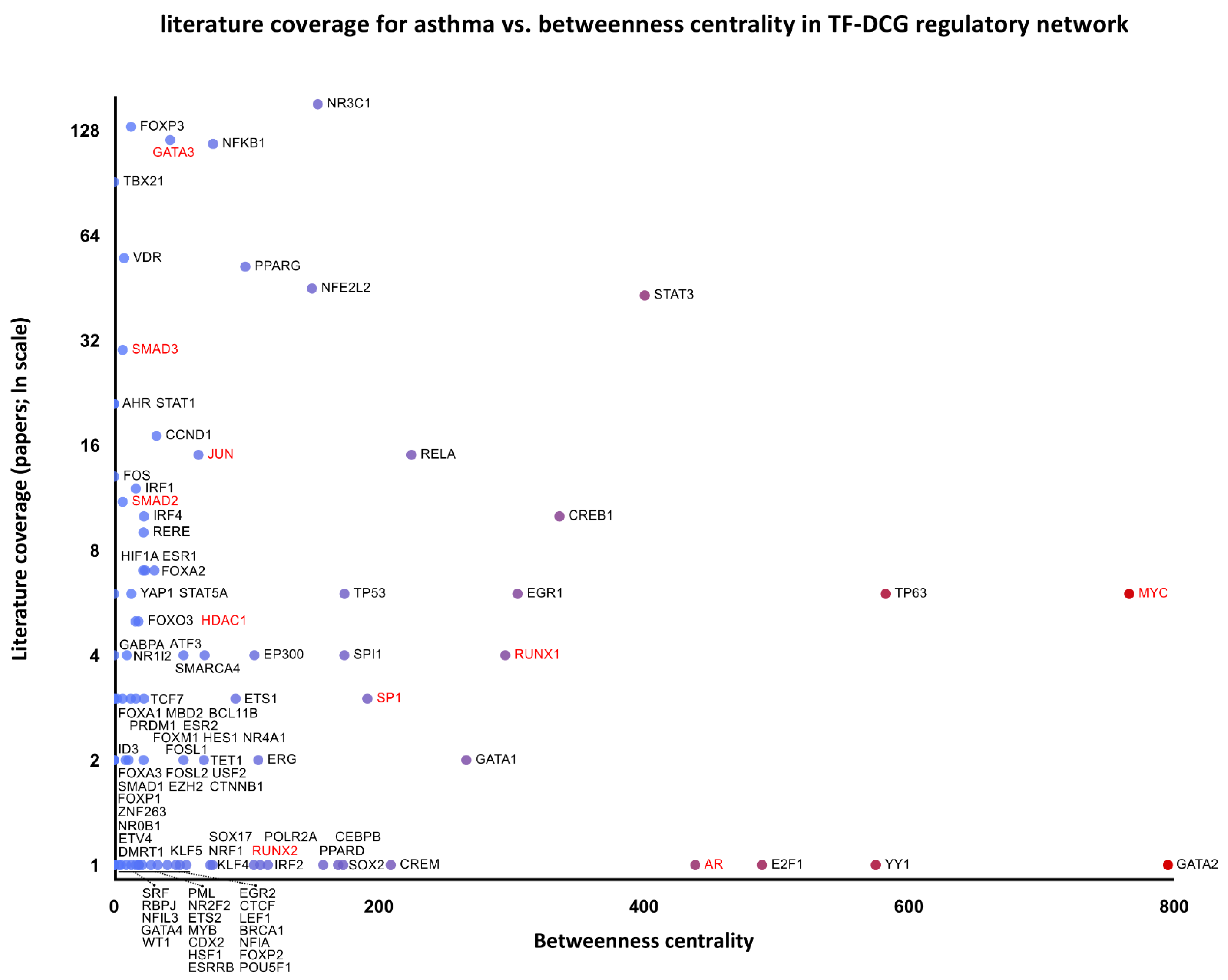 Ijms 24 03789 g003 Ijms 24 03789 g003