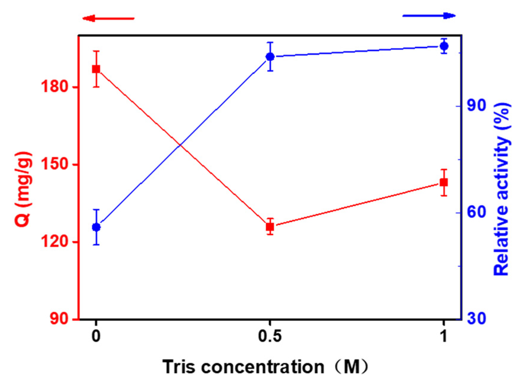 Ijms 24 03864 g003 Ijms 24 03864 g003