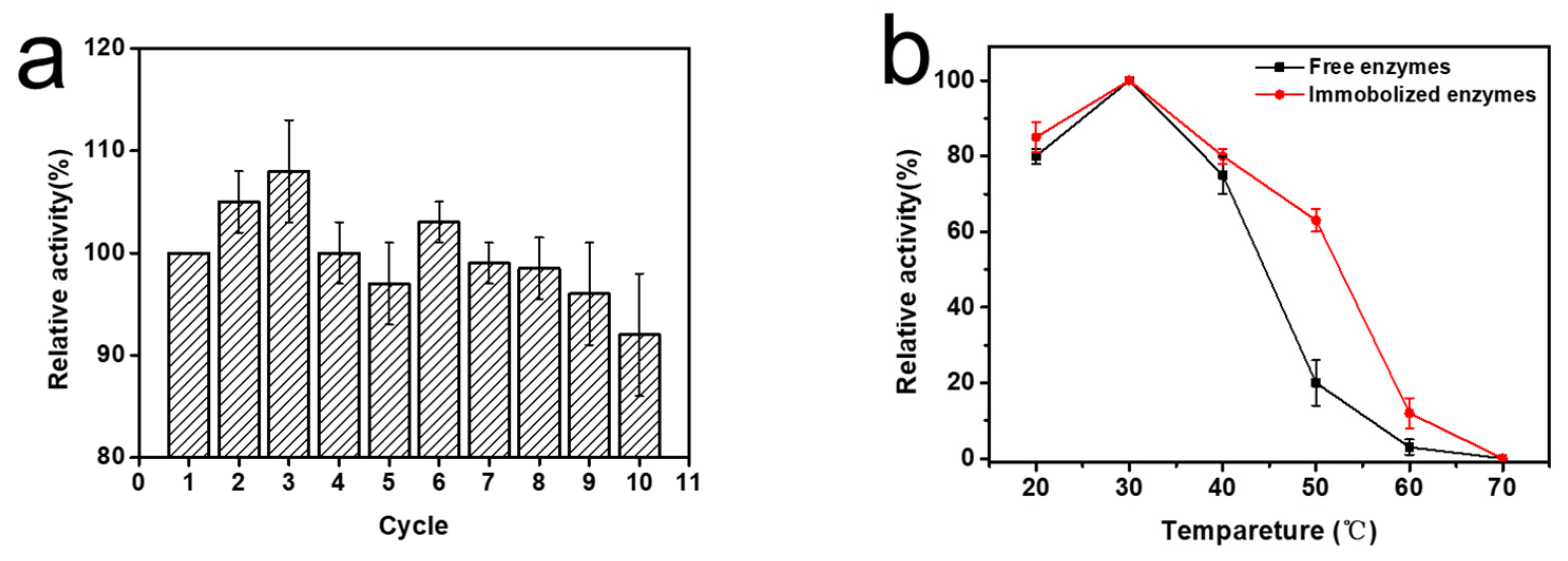 Ijms 24 03864 g004a Ijms 24 03864 g004a