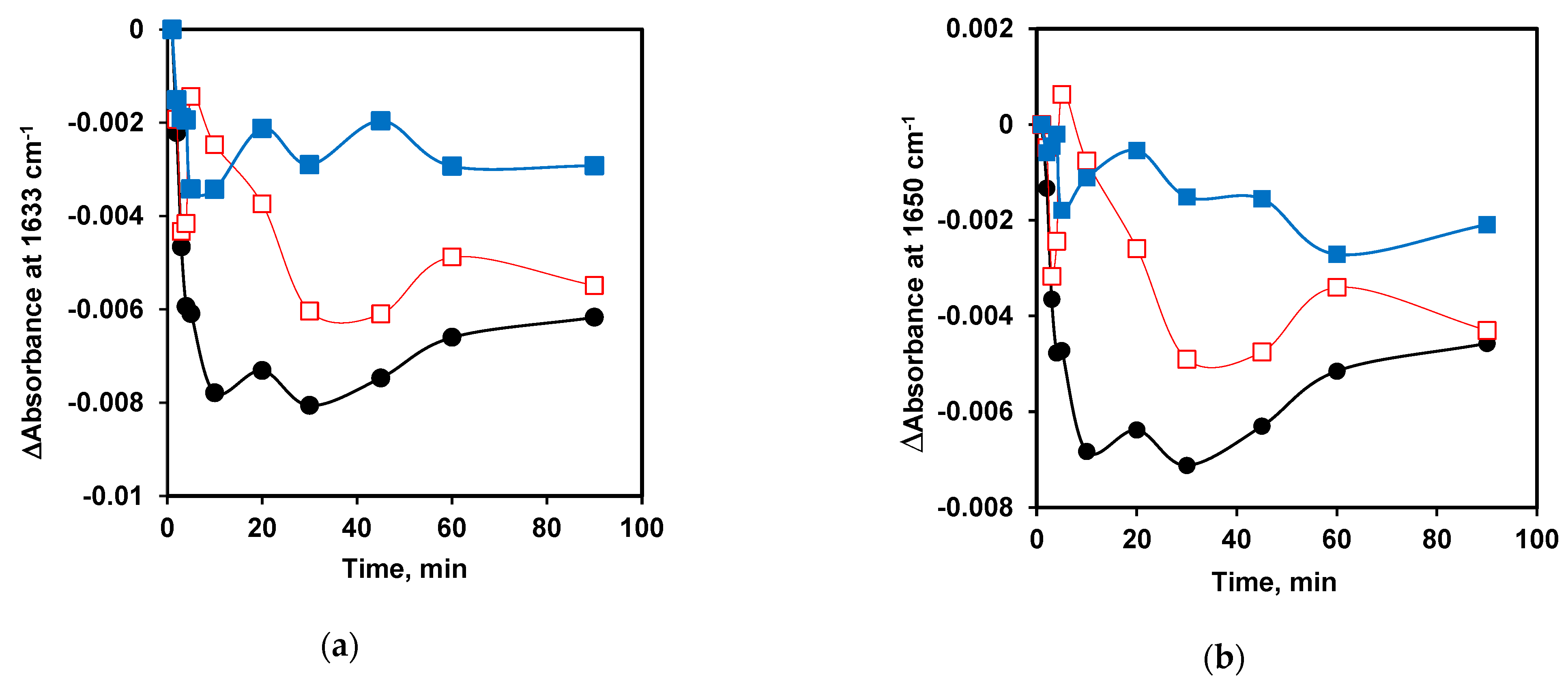 Ijms 24 03874 g005a Ijms 24 03874 g005a