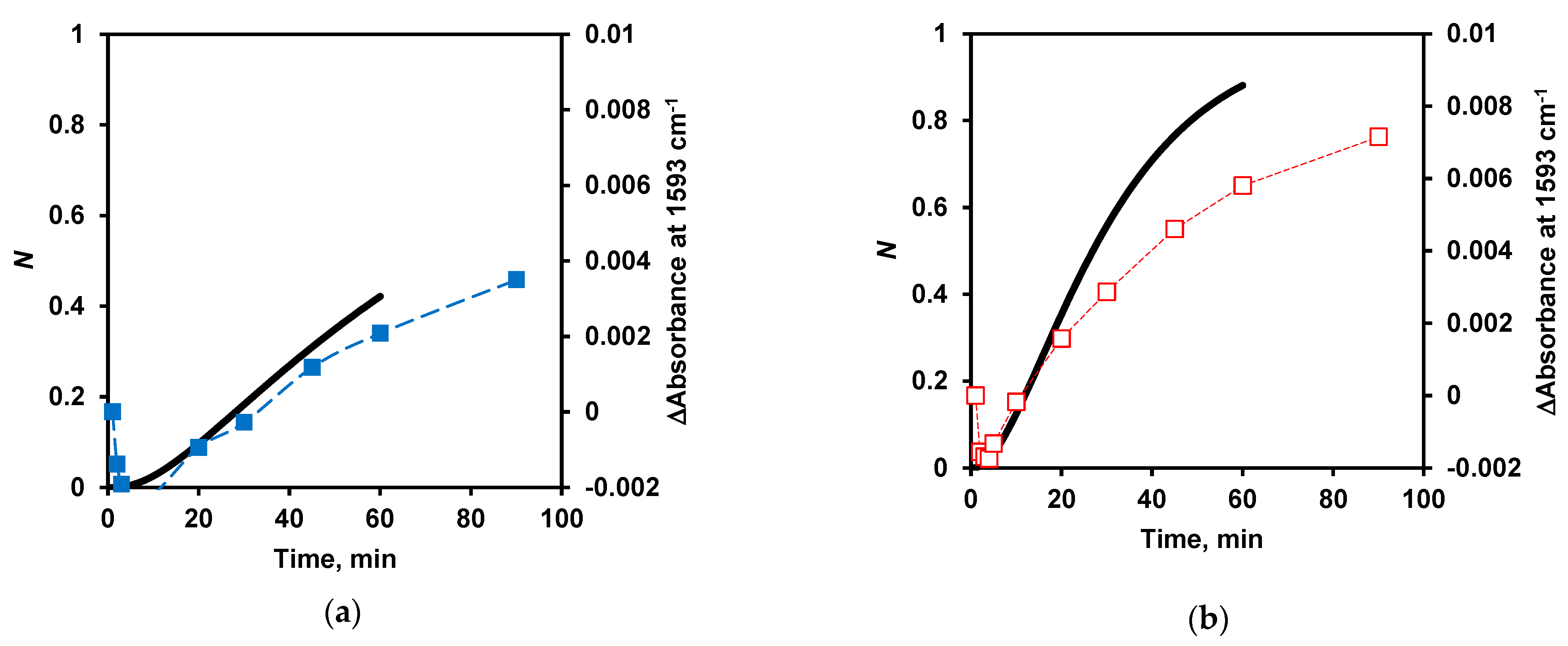 Ijms 24 03874 g009a Ijms 24 03874 g009a