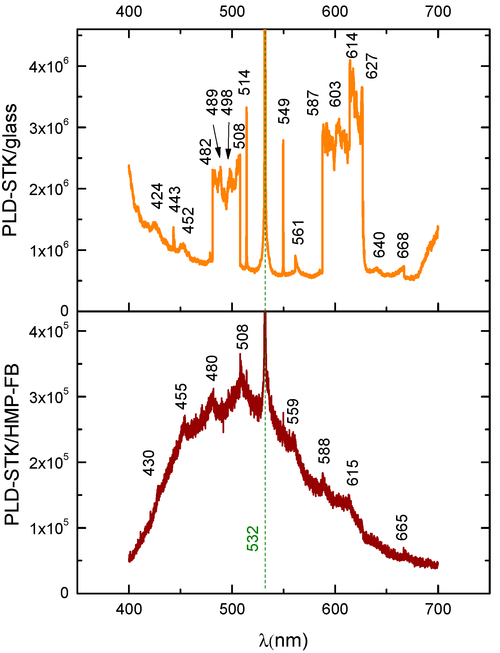 Ijms 24 03892 g009 Ijms 24 03892 g009