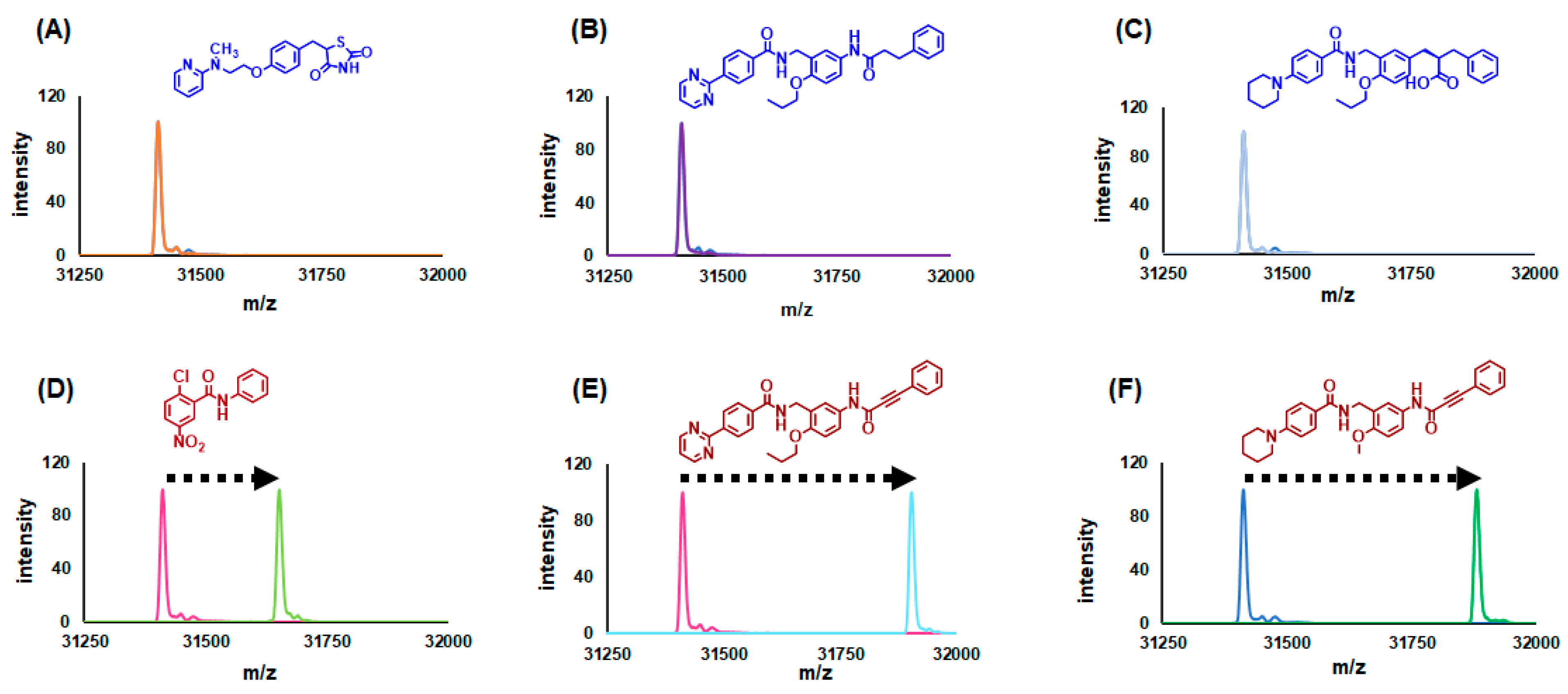Ijms 24 03940 g010 Ijms 24 03940 g010