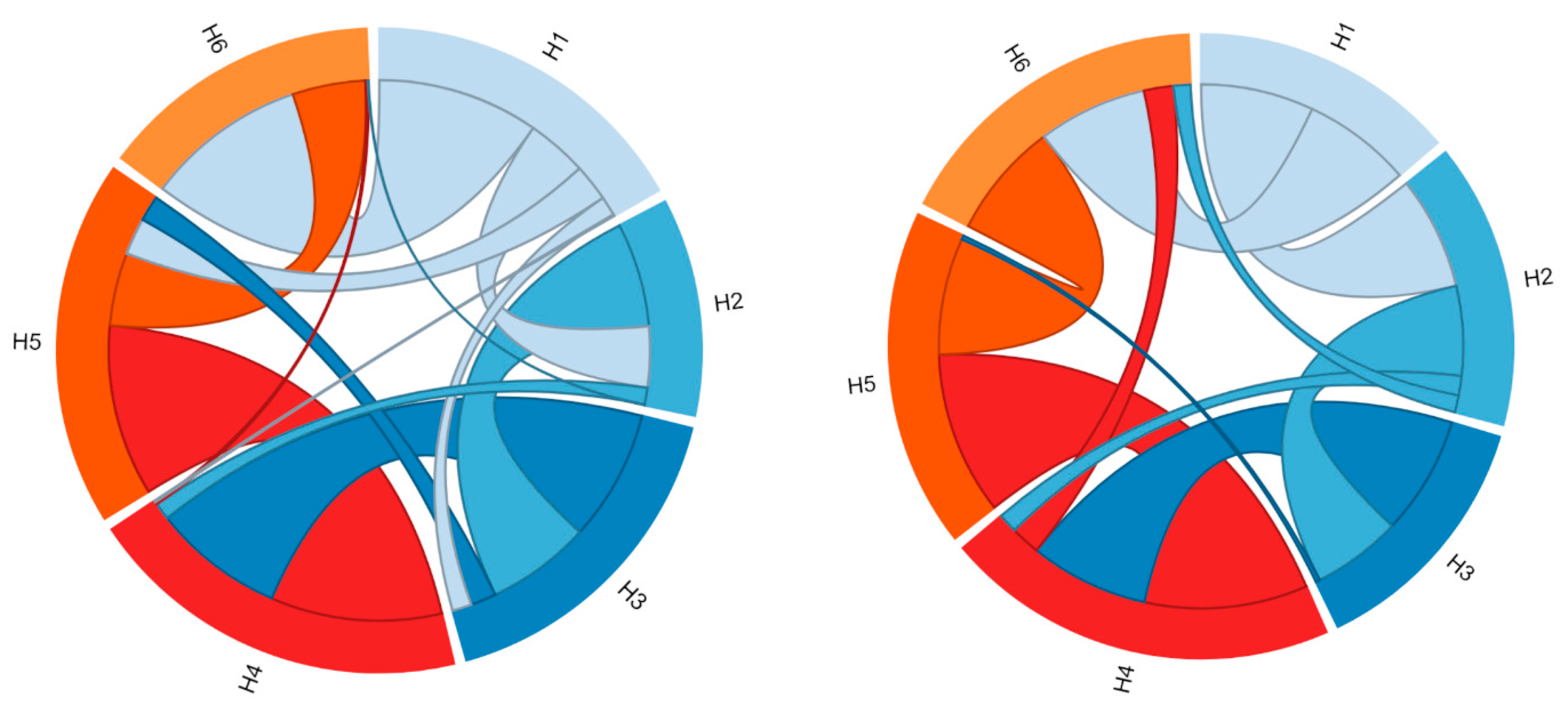 Ijms 24 03946 g002 Ijms 24 03946 g002