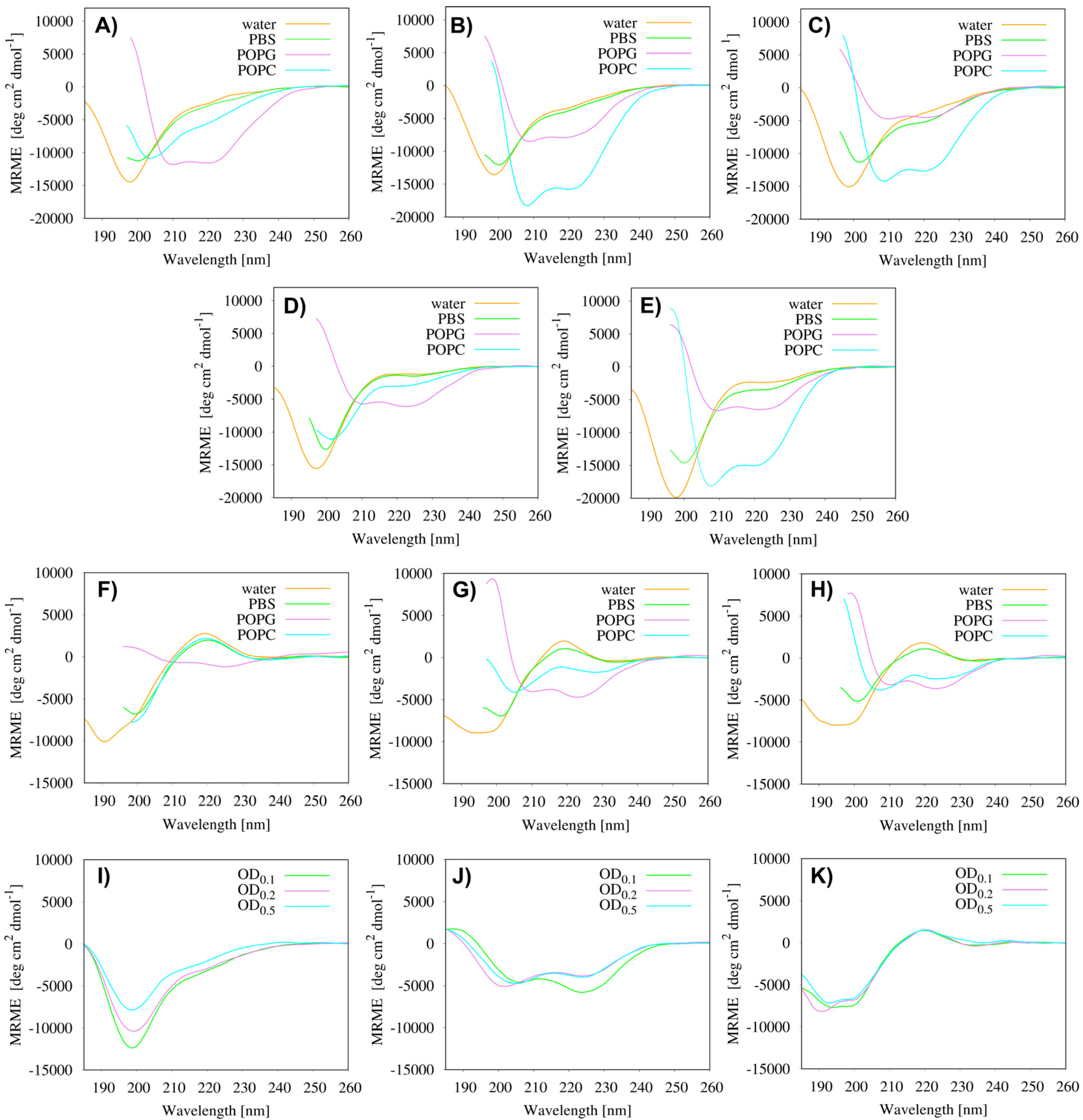 Ijms 24 03951 g002 Ijms 24 03951 g002