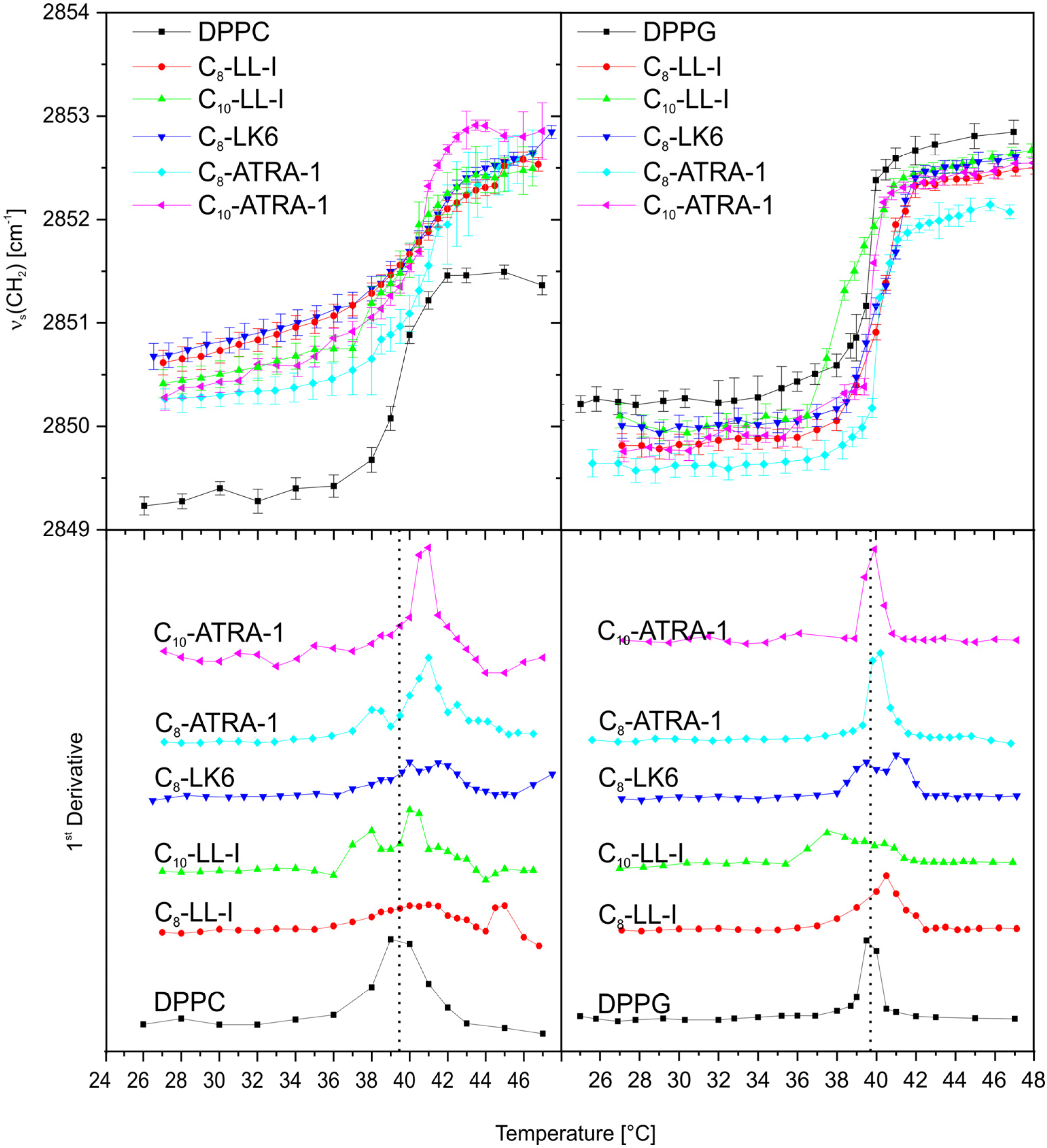 Ijms 24 03951 g003 Ijms 24 03951 g003