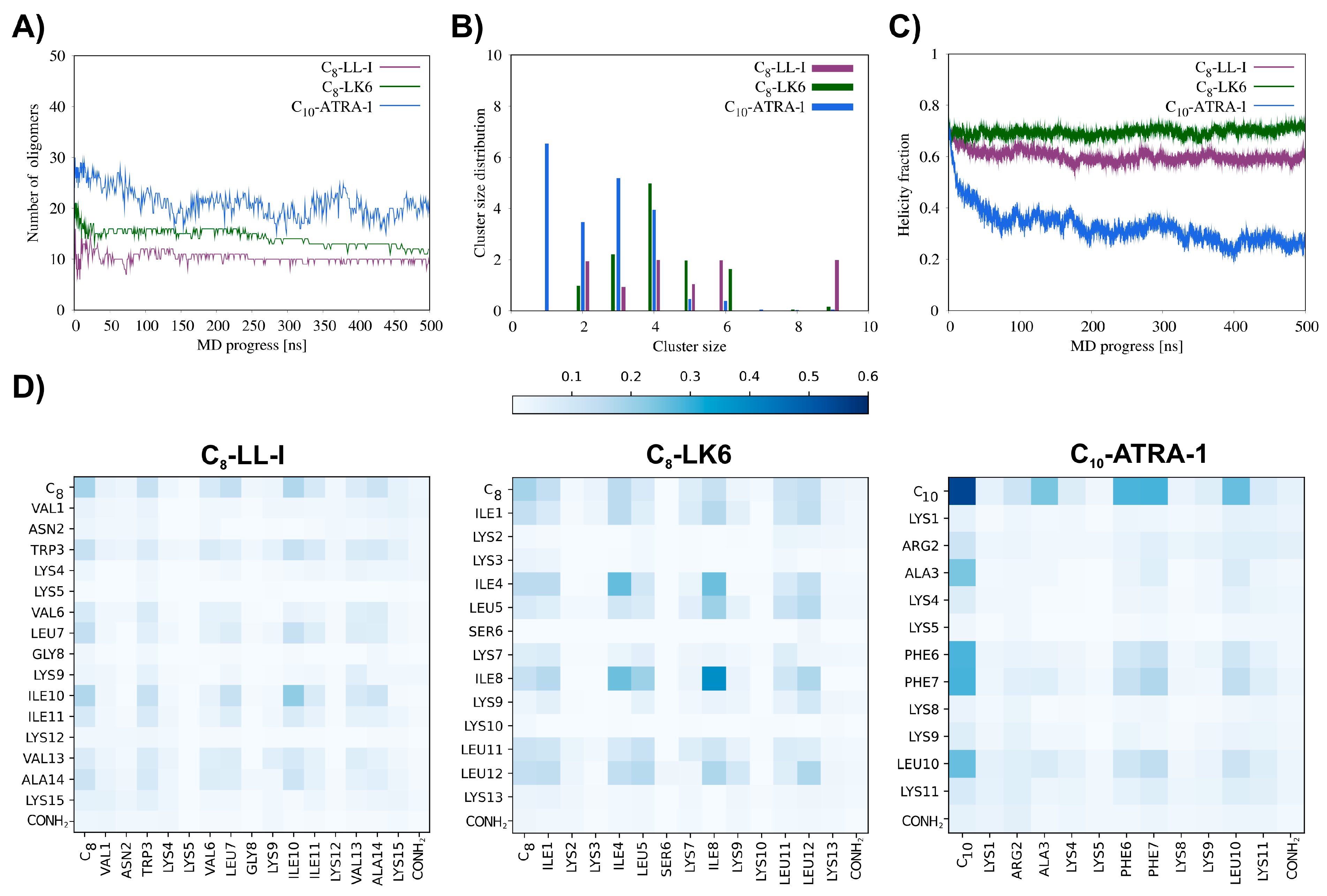 Ijms 24 03951 g005 Ijms 24 03951 g005