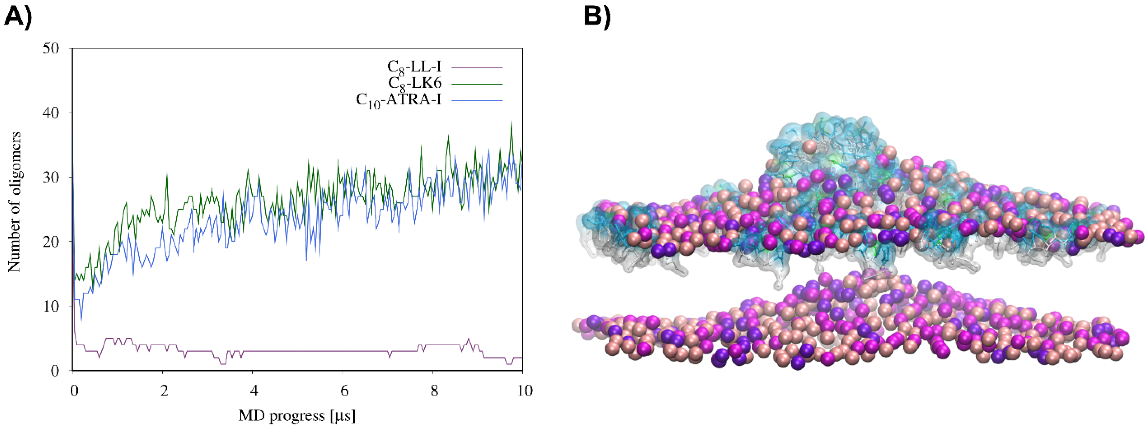 Ijms 24 03951 g007 Ijms 24 03951 g007