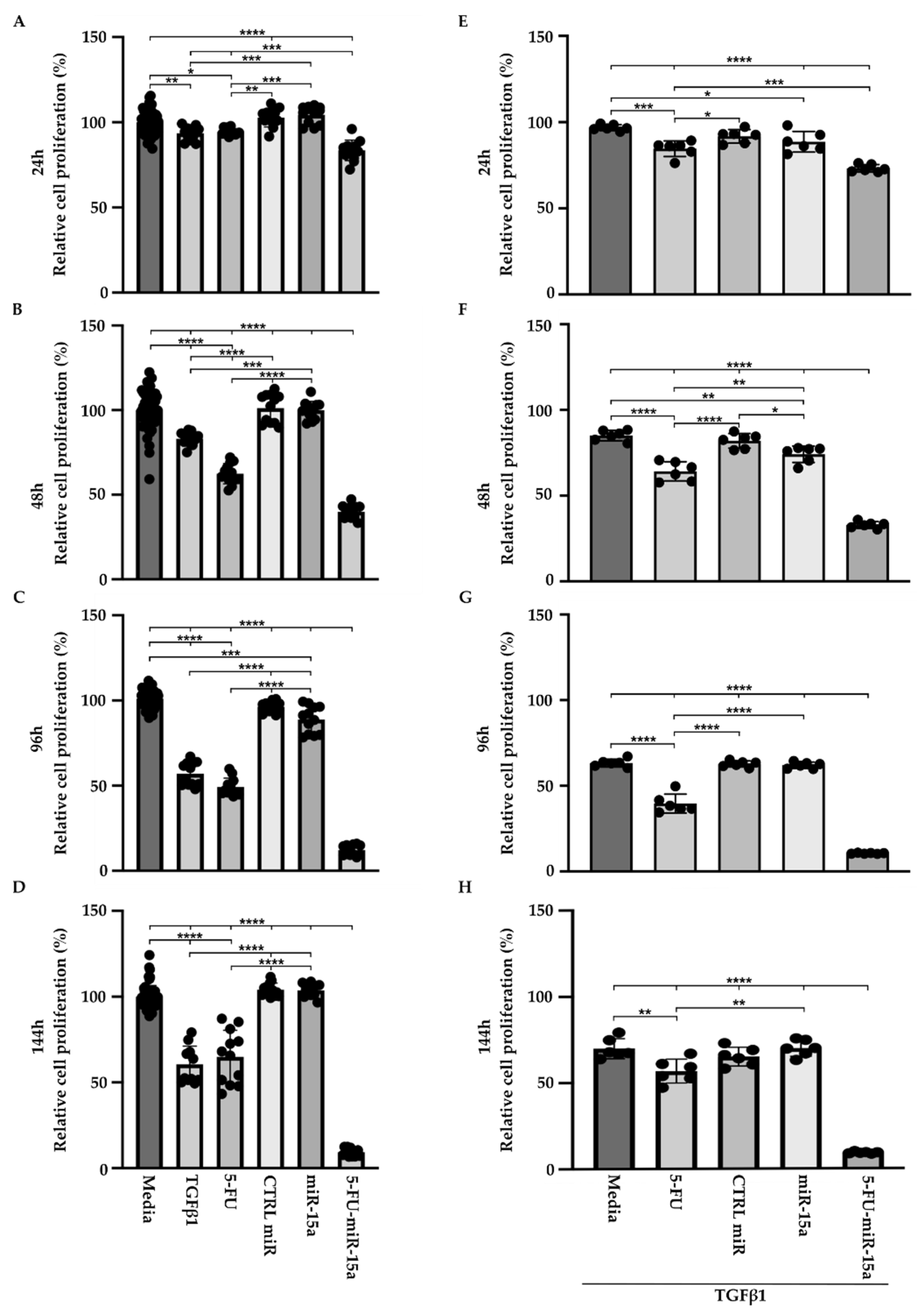 Ijms 24 03954 g005 Ijms 24 03954 g005