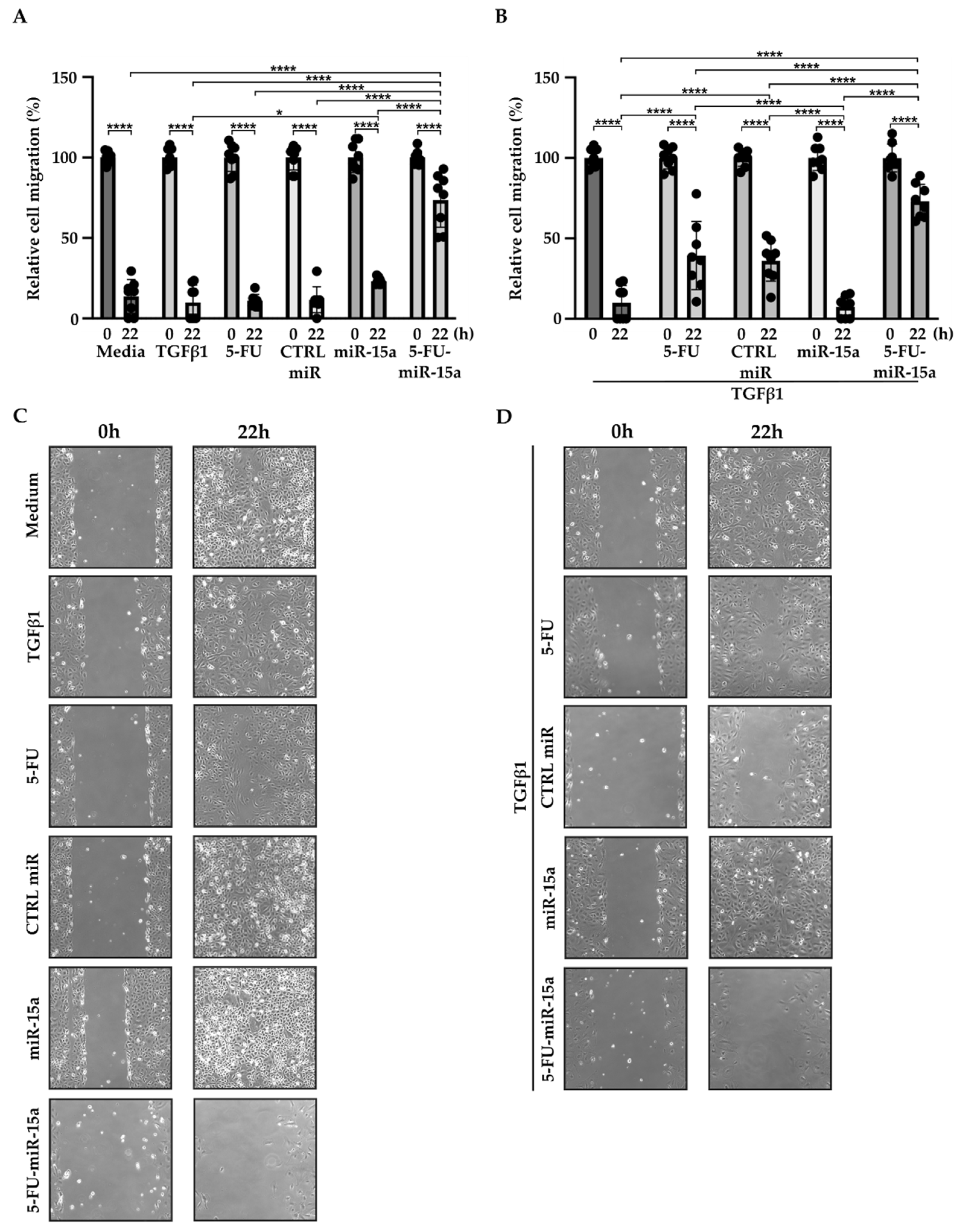 Ijms 24 03954 g007 Ijms 24 03954 g007