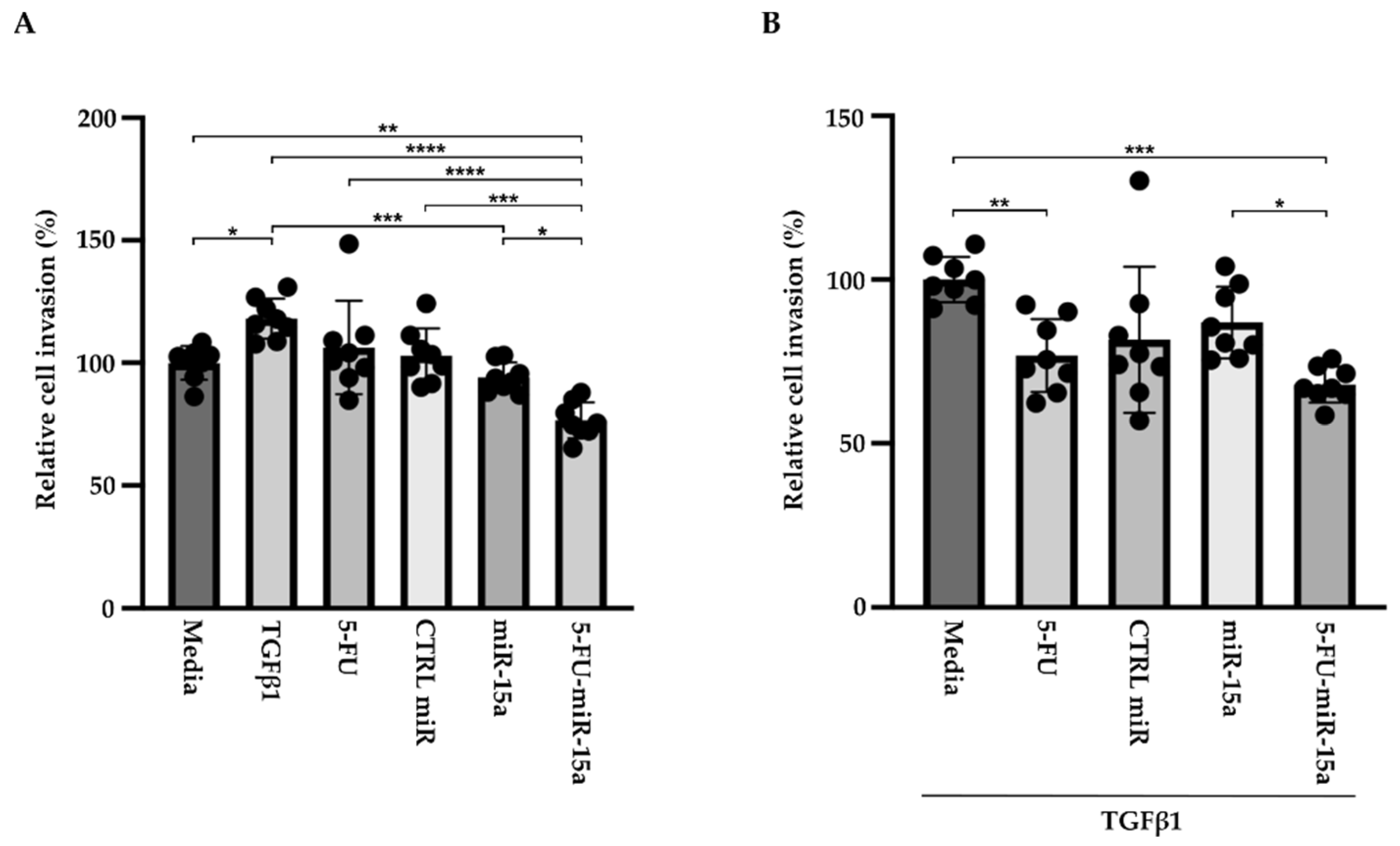 Ijms 24 03954 g008 Ijms 24 03954 g008