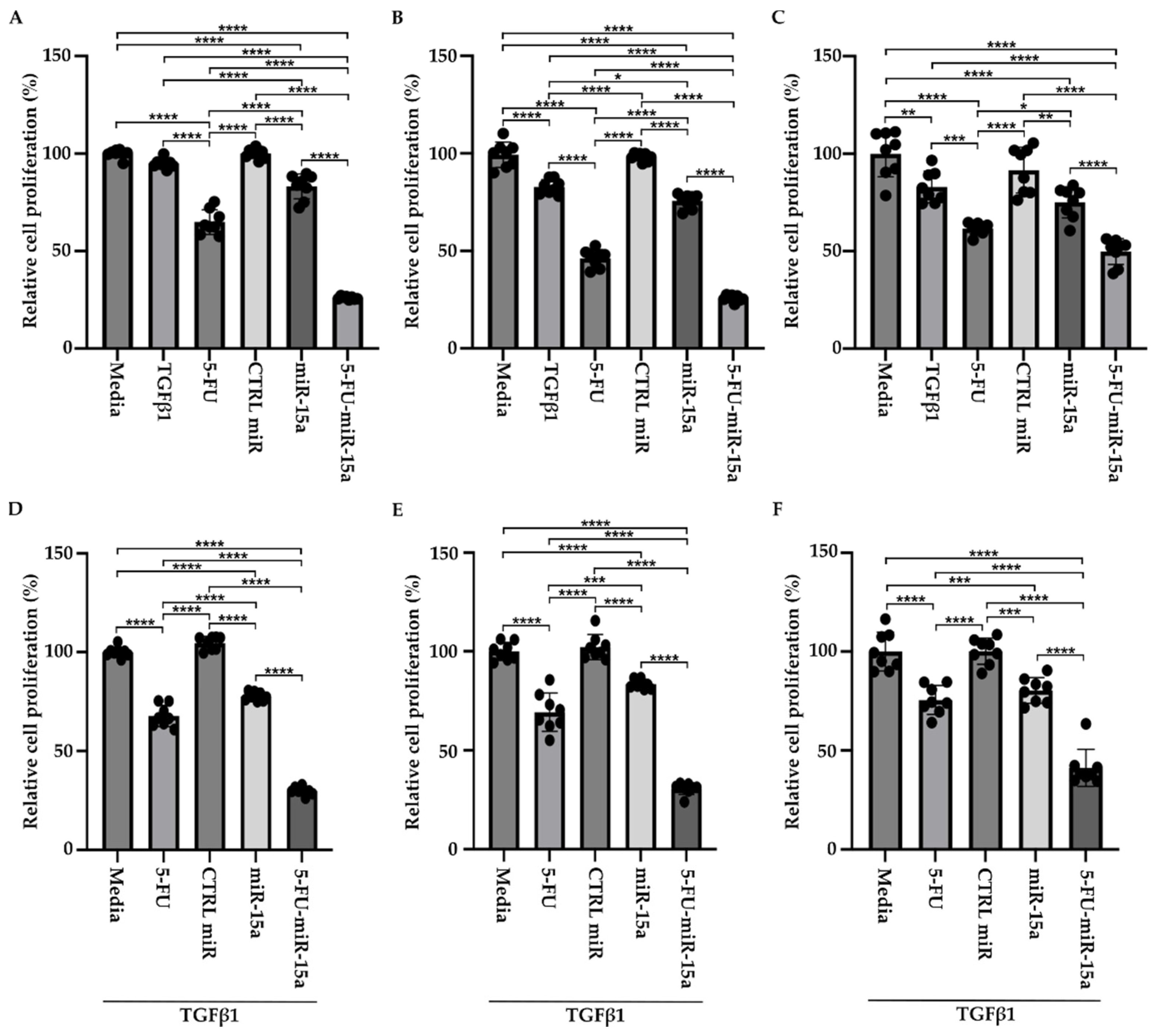 Ijms 24 03954 g010 Ijms 24 03954 g010