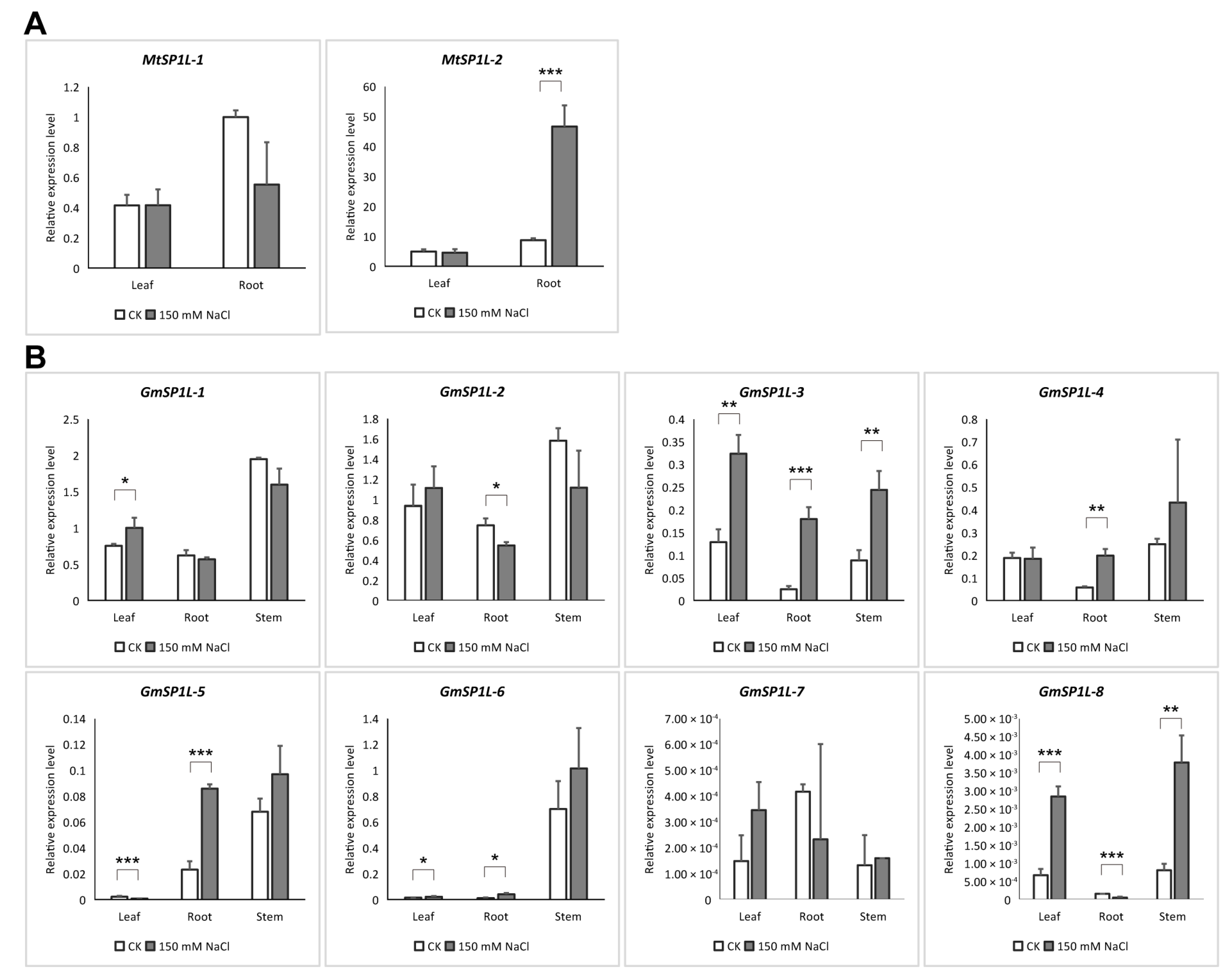 Ijms 24 03958 g008 Ijms 24 03958 g008