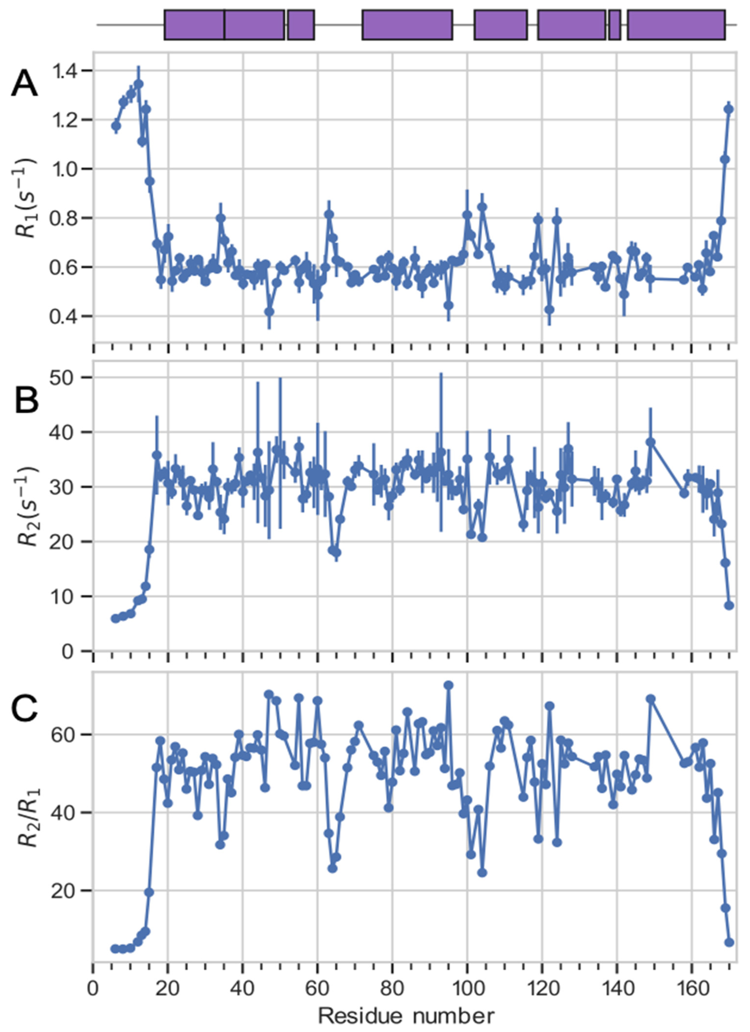 Ijms 24 03973 g003 Ijms 24 03973 g003