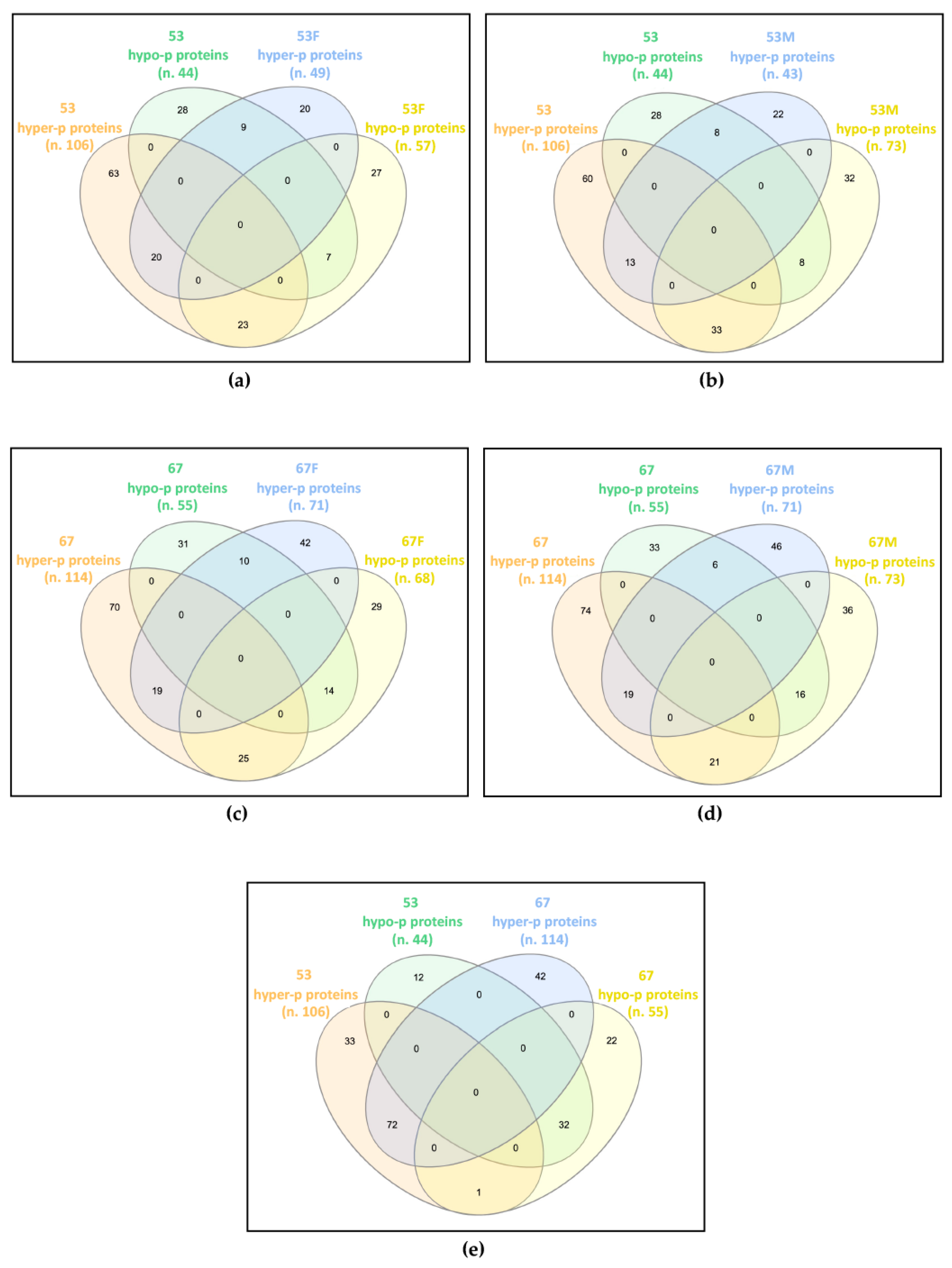 Ijms 24 04035 g001 Ijms 24 04035 g001
