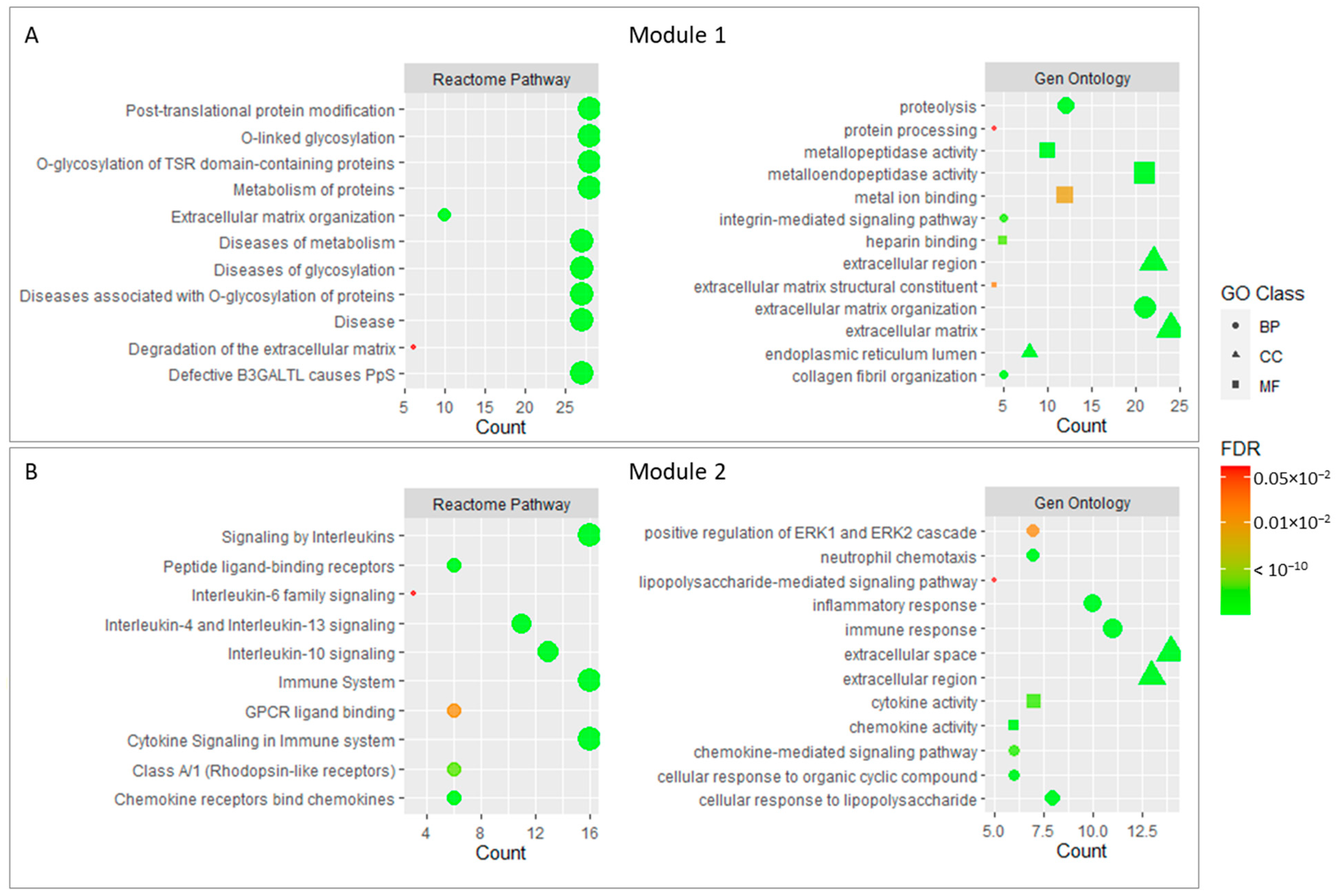 Ijms 24 04124 g003 Ijms 24 04124 g003