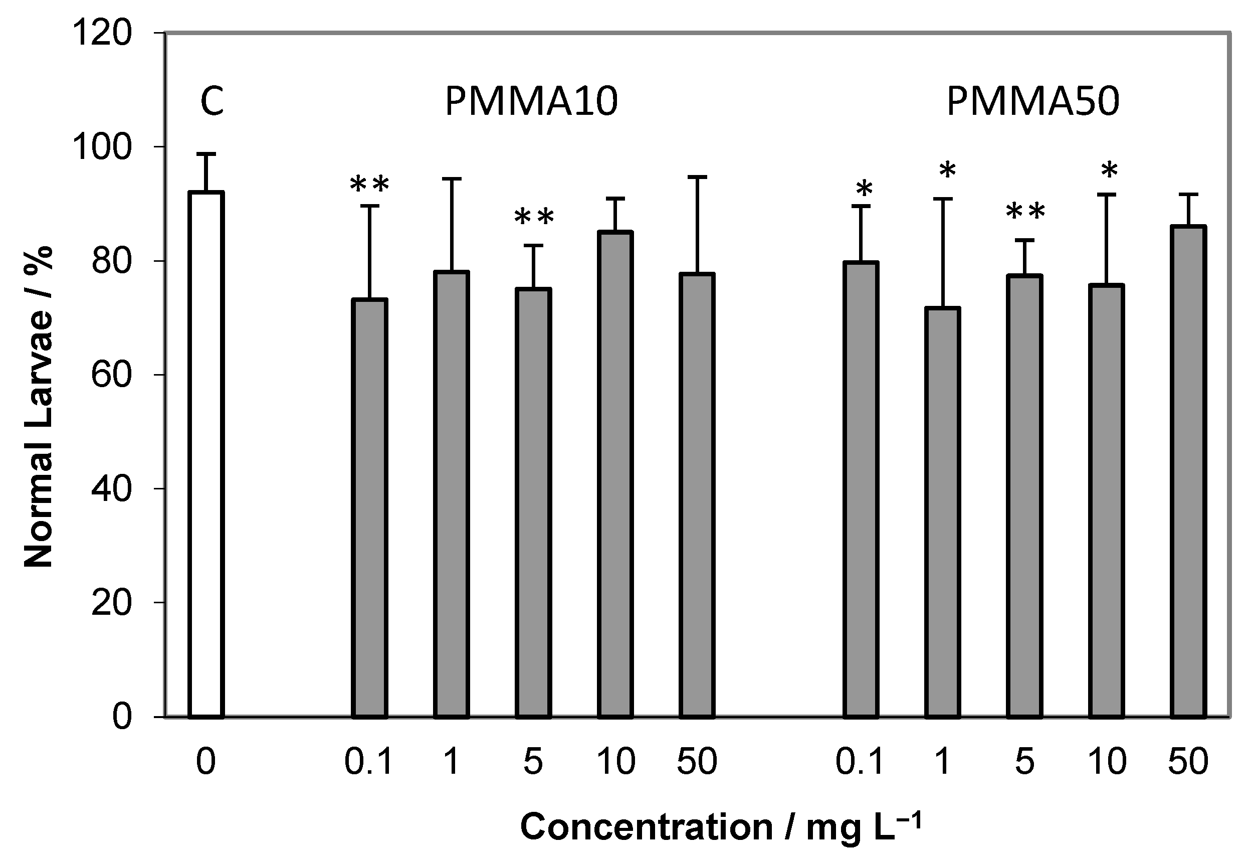 Ijms 24 04136 g003 Ijms 24 04136 g003