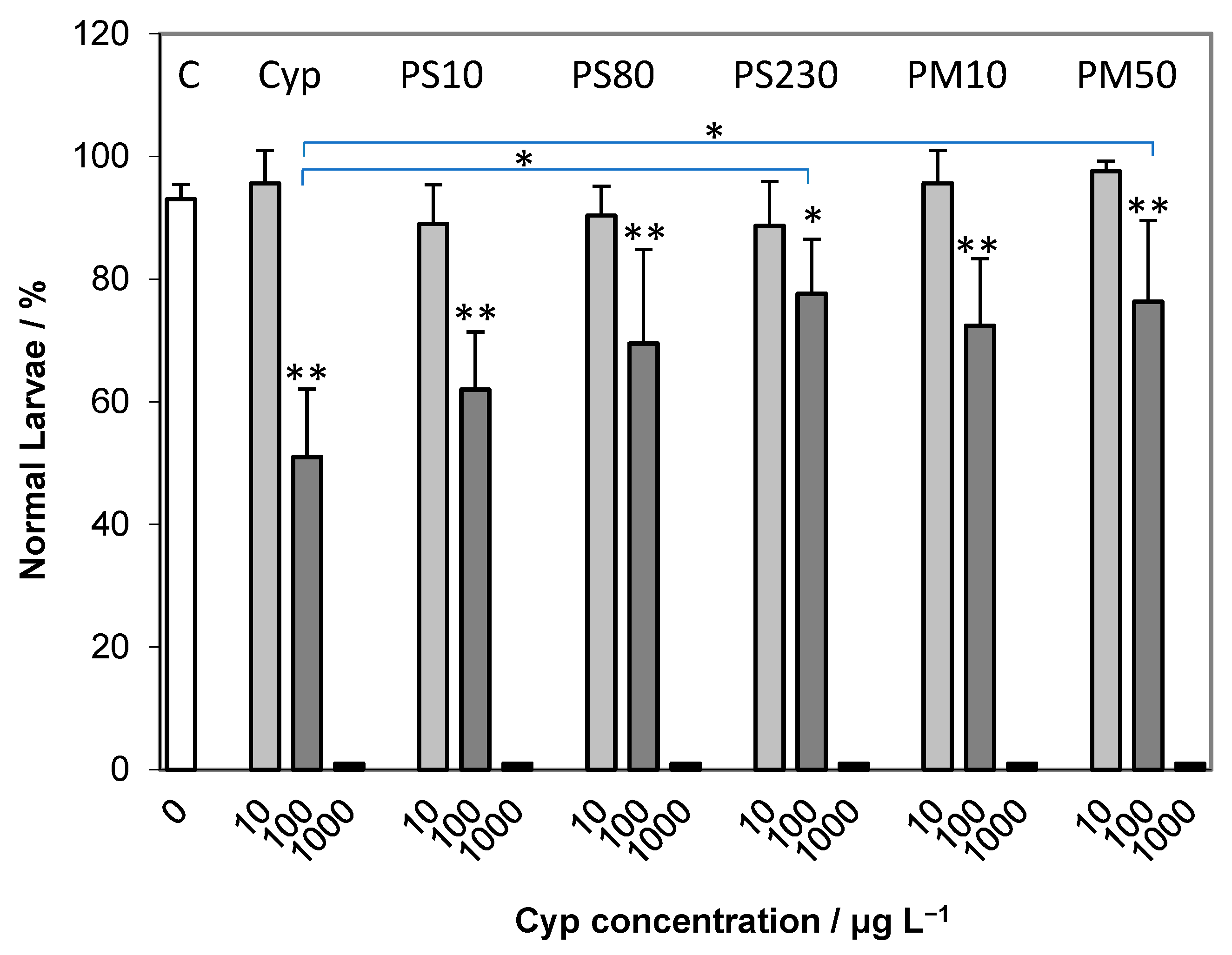 Ijms 24 04136 g005 Ijms 24 04136 g005