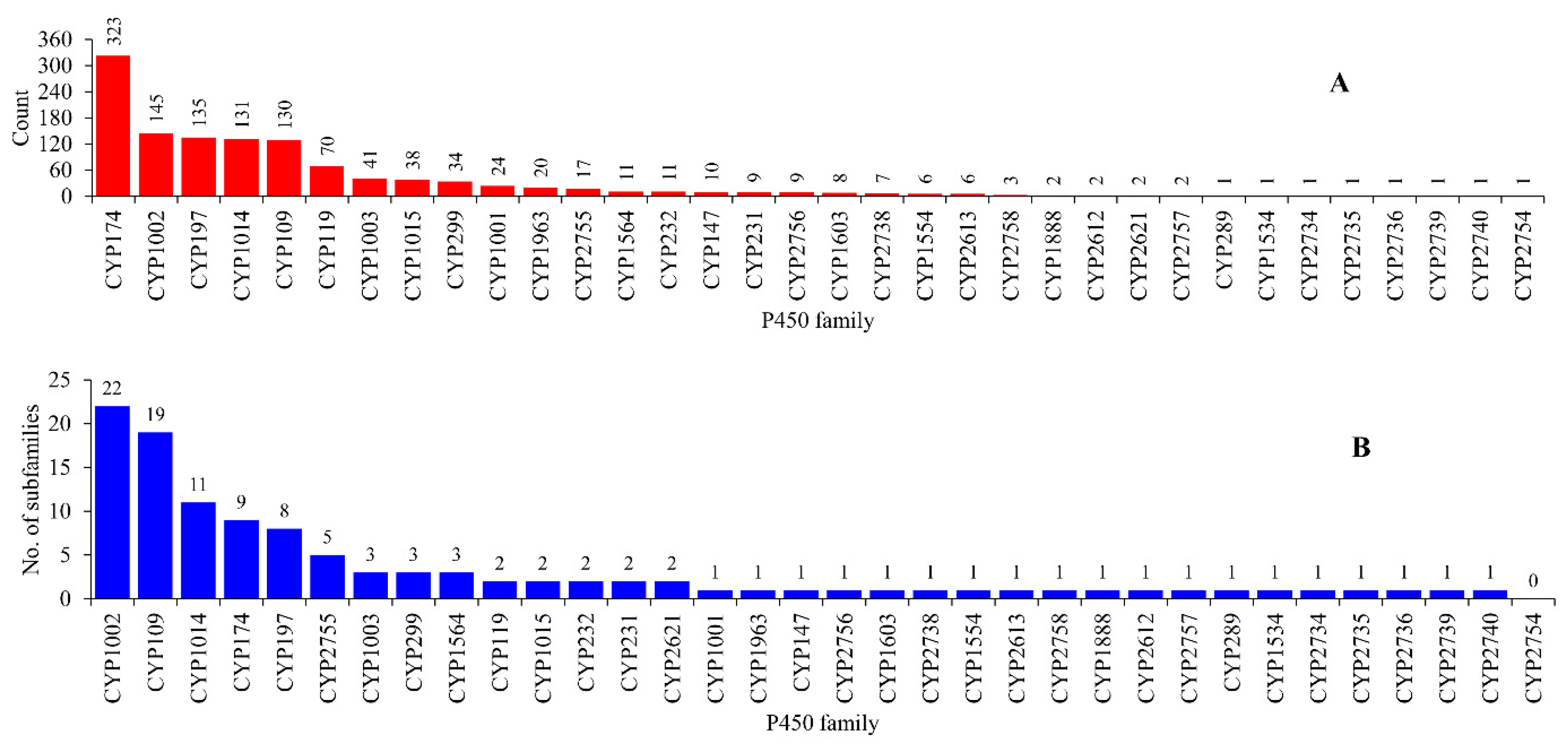 Ijms 24 04161 g002 Ijms 24 04161 g002