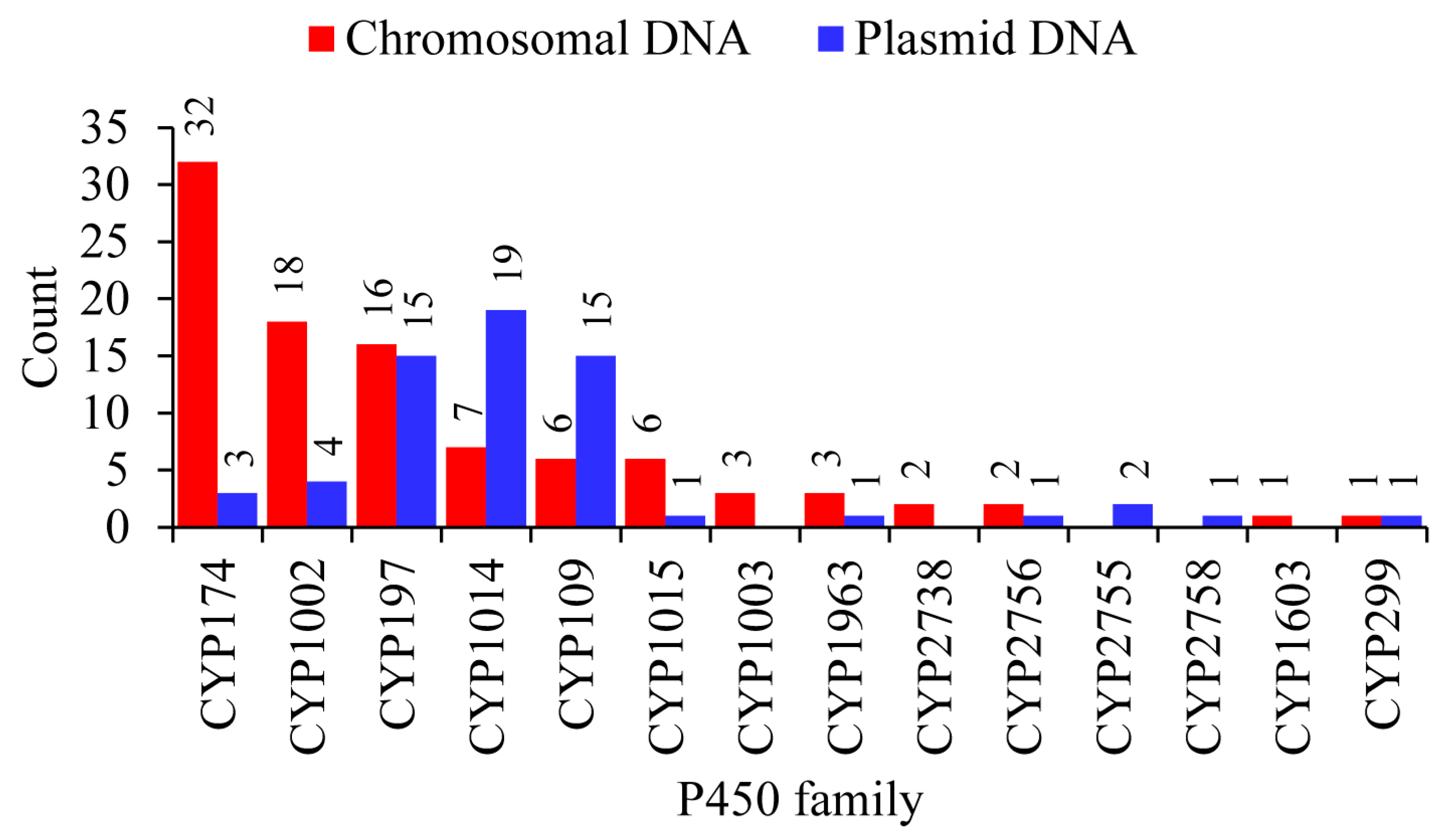 Ijms 24 04161 g004 Ijms 24 04161 g004